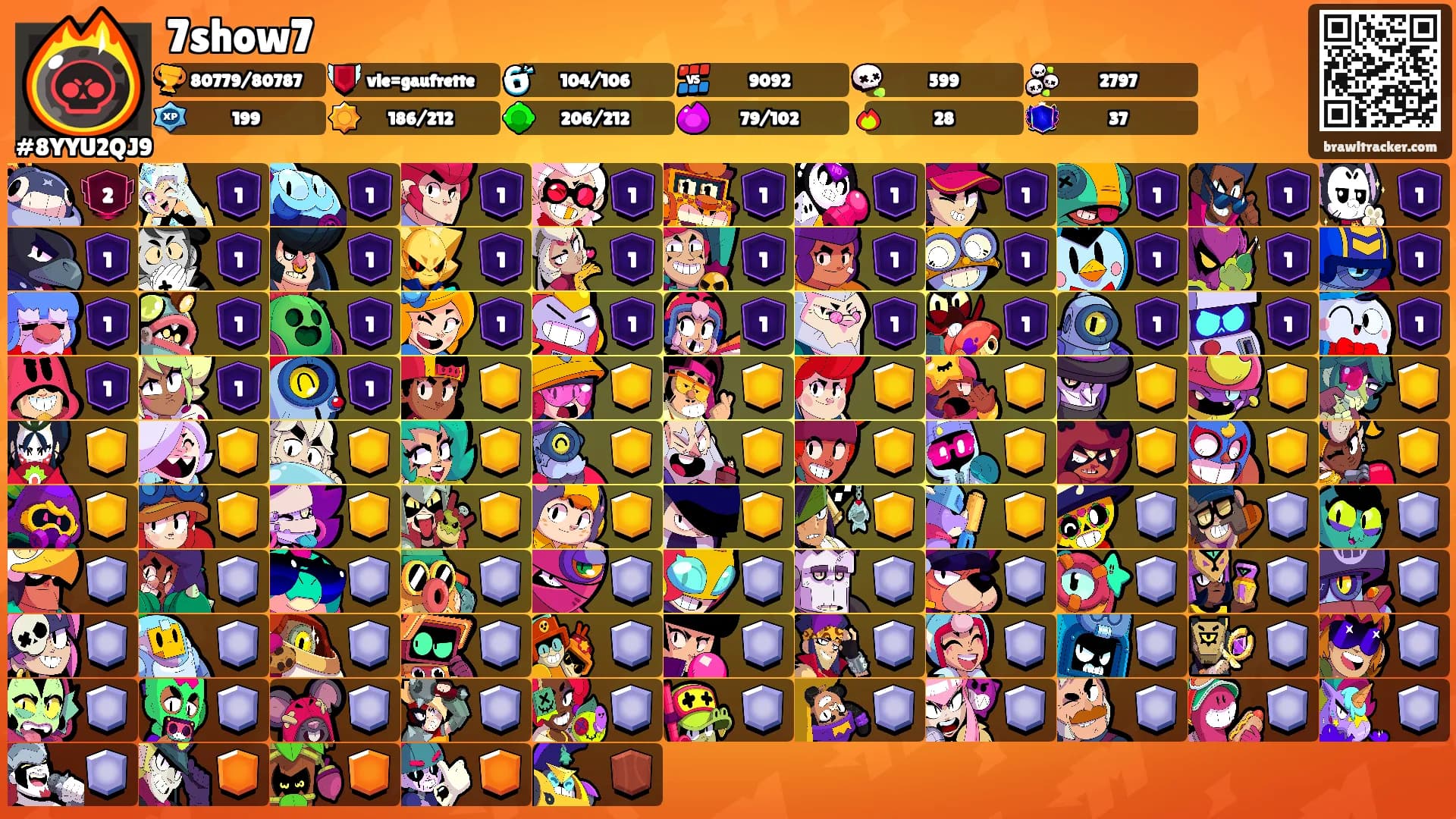 7show7's Ranks