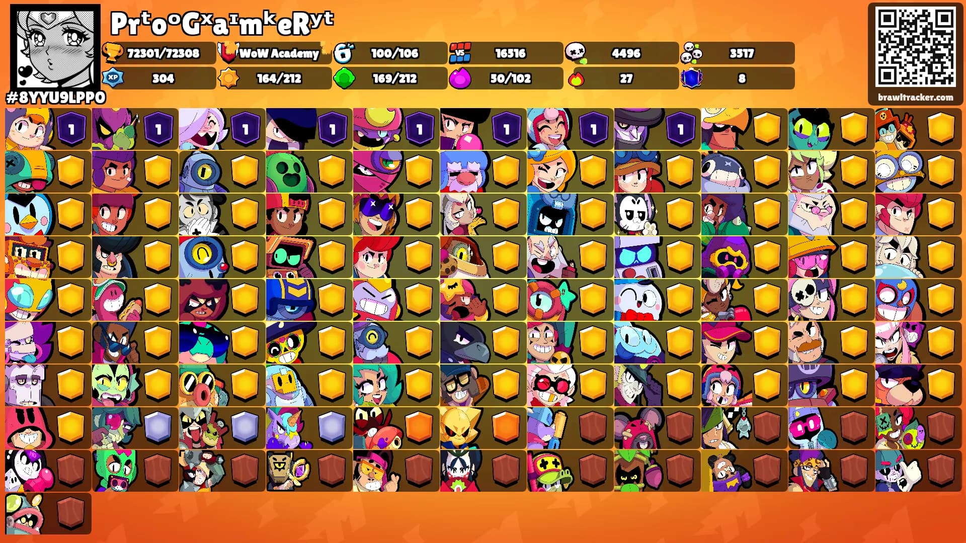PrᵗoᵒGˣaᶦmᵏeRʸᵗ's Ranks