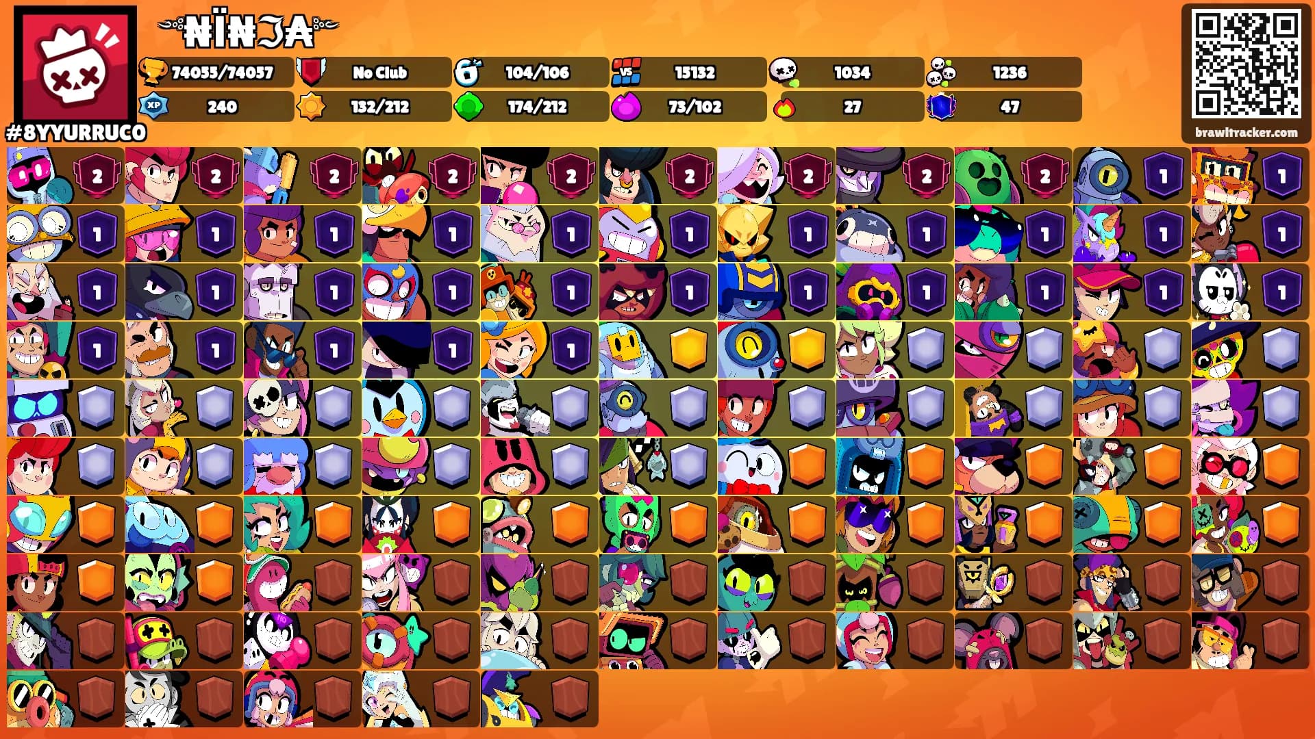 ꧁༺₦Ї₦ℑ₳༻꧂'s Ranks