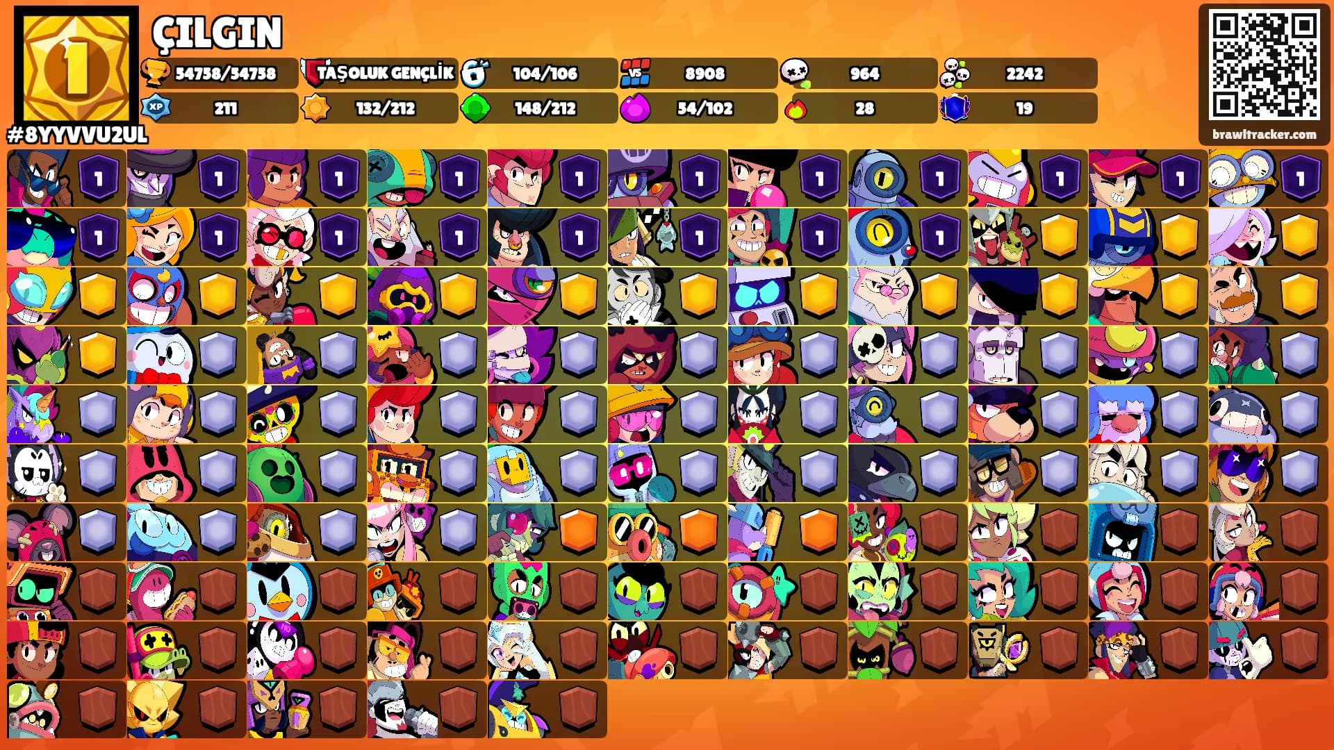 ÇILGIN's Ranks