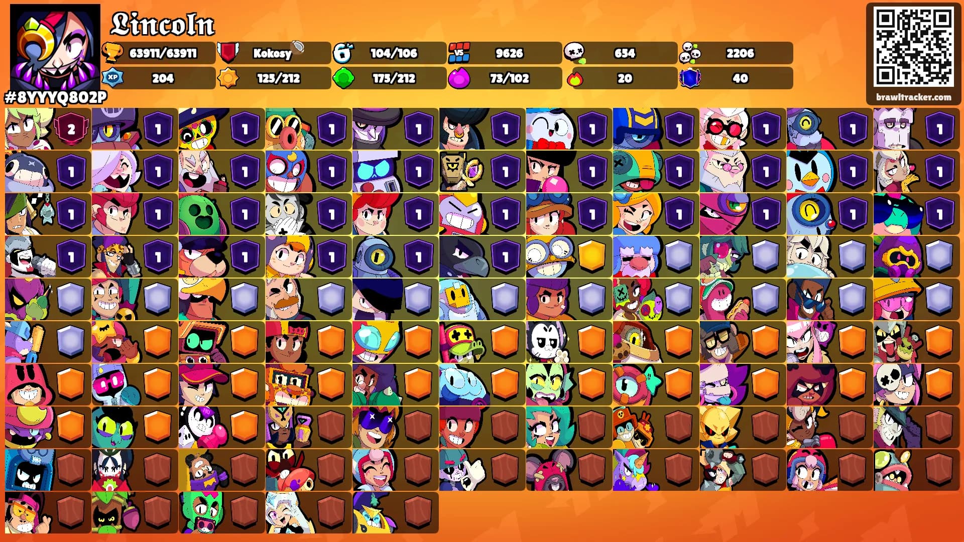 𝕷𝖎𝖓𝖈𝖔𝖑𝖓's Ranks