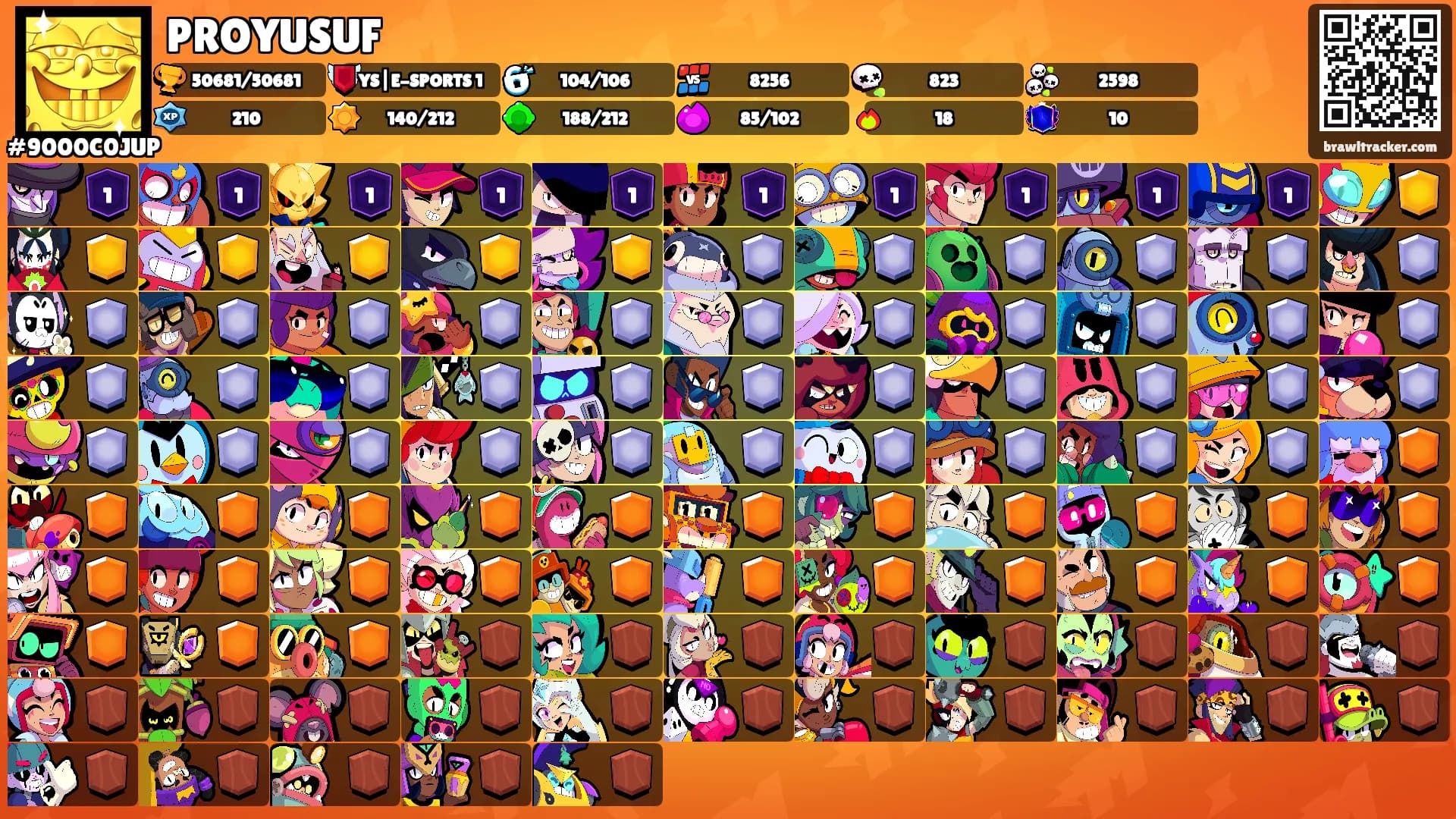 PROYUSUF's Ranks