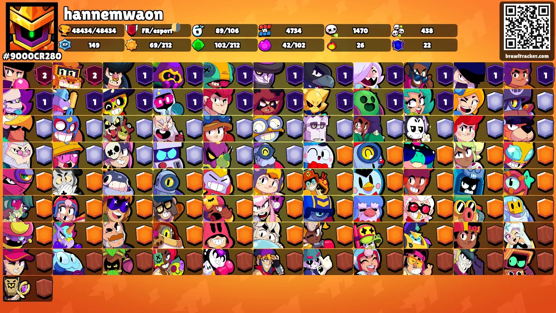 hannemwaon's Ranks