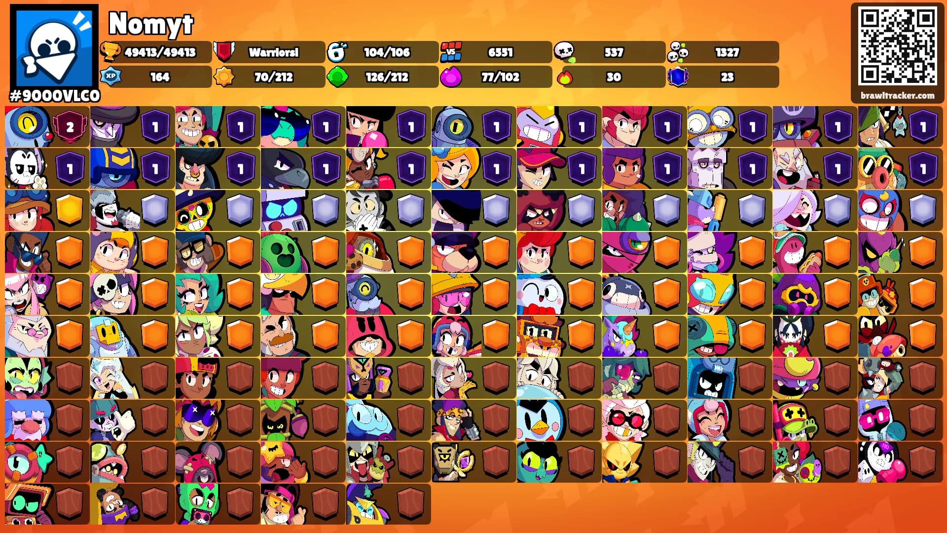 Nomyt's Ranks