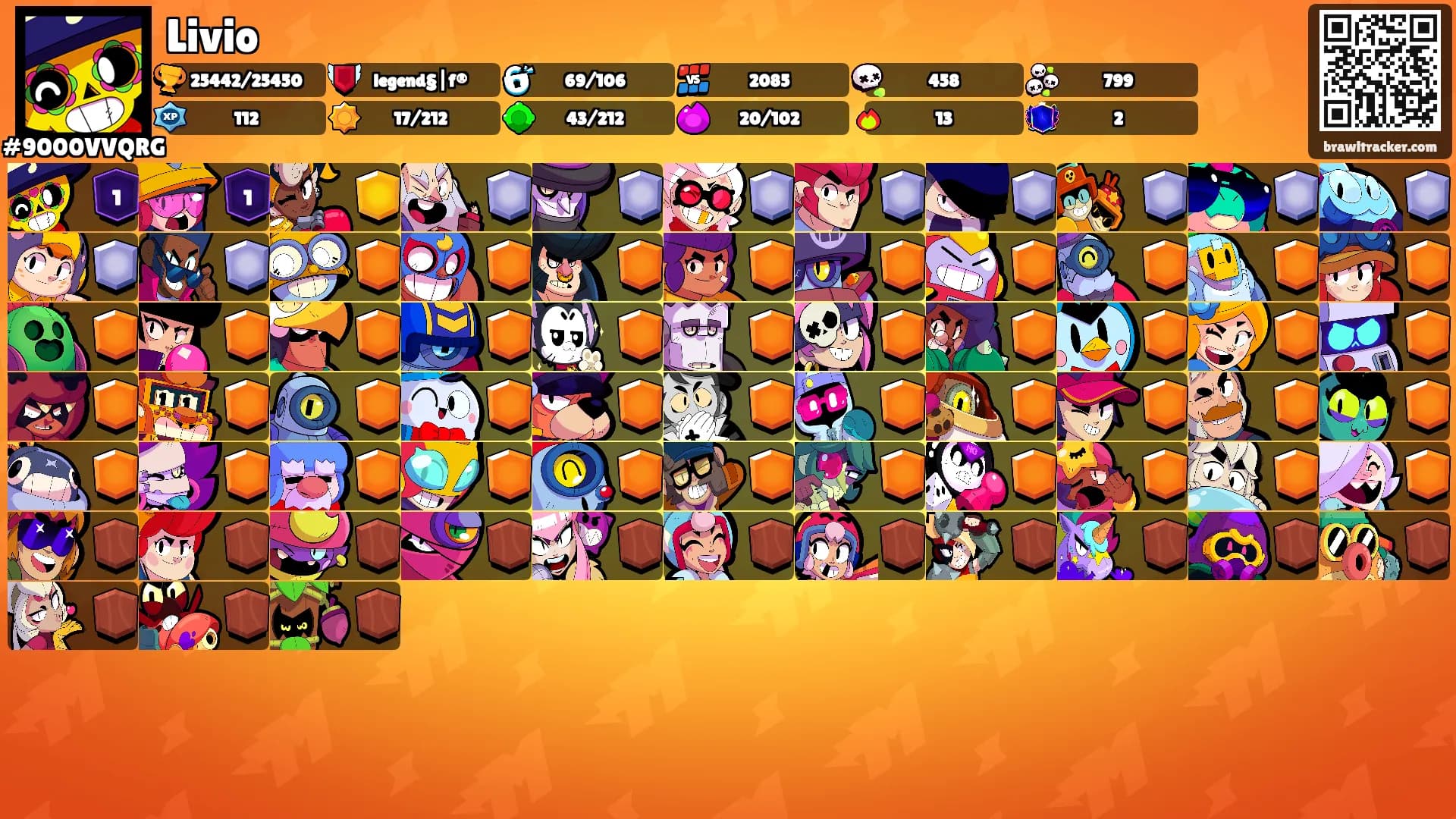 Livio's Ranks