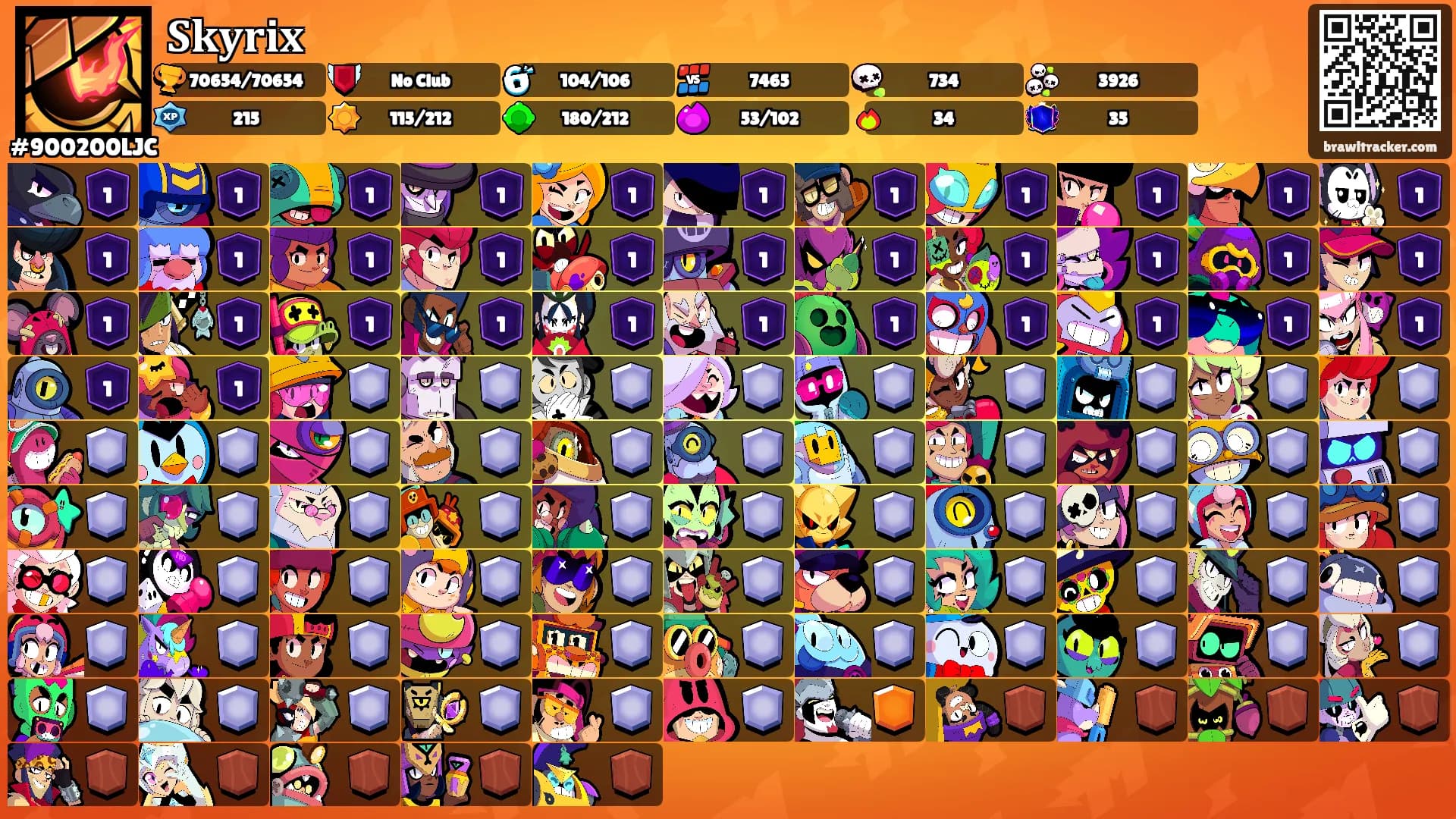 𝐒𝐤𝐲𝐫𝐢𝐱's Ranks