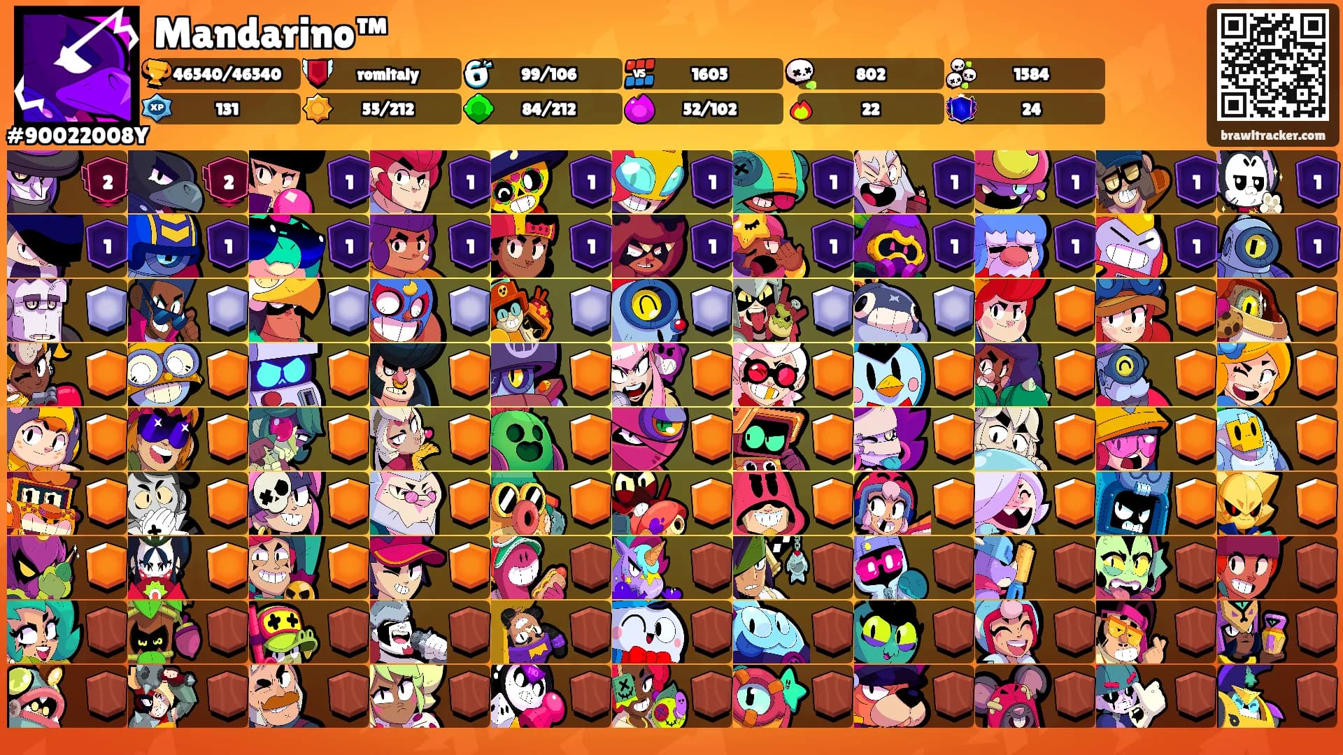 Mandarino™'s Ranks