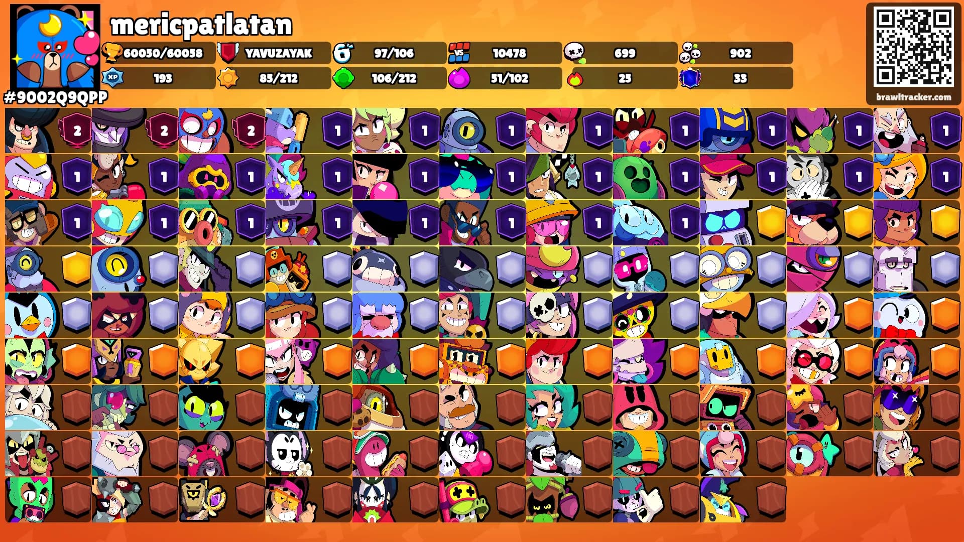 mericpatlatan's Ranks