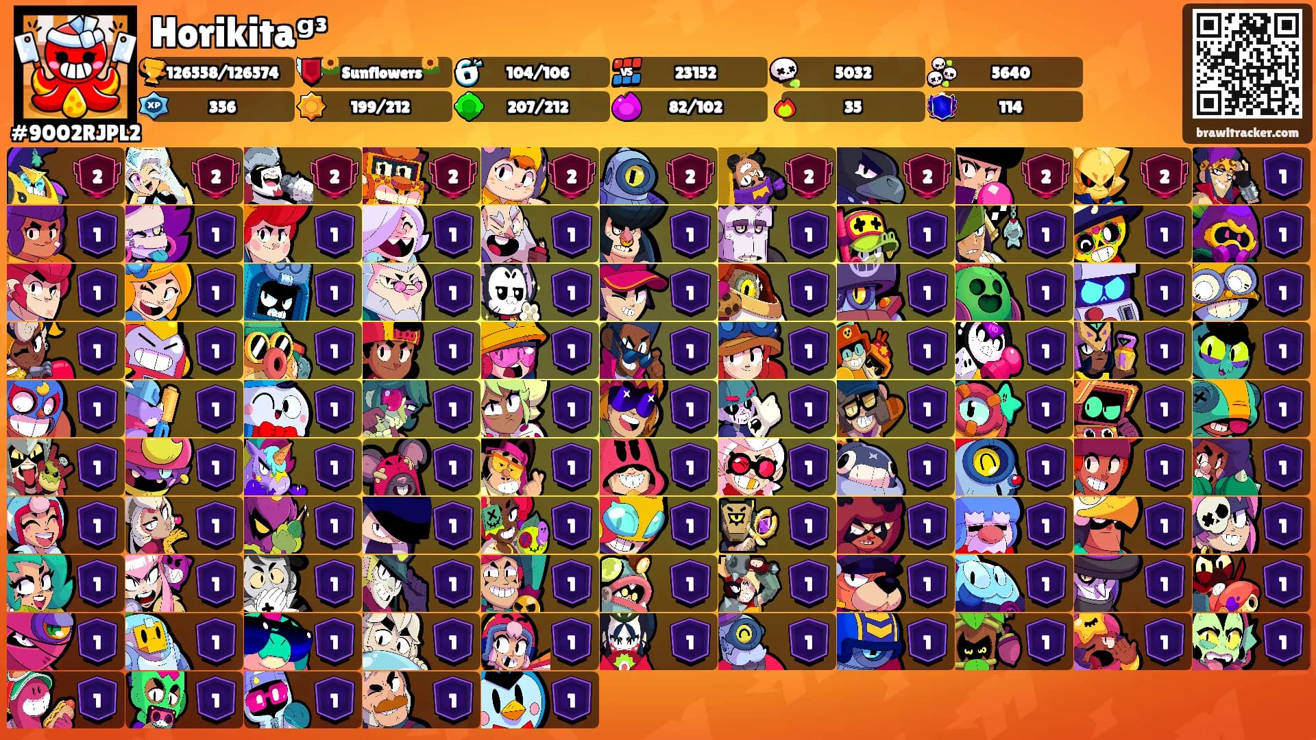 Horikitaᵍ³'s Ranks