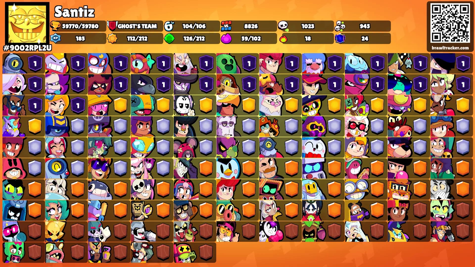Santiz's Ranks