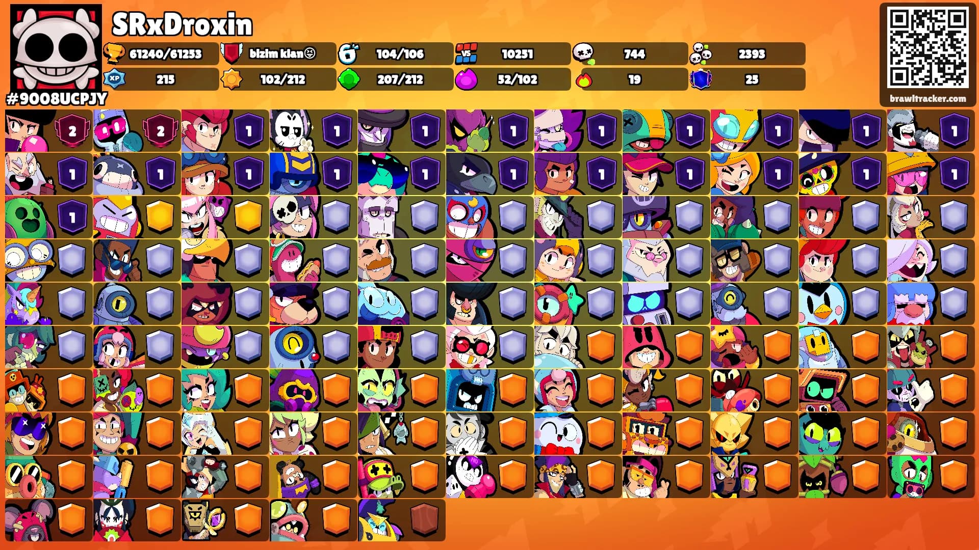 SRxDroxin's Ranks