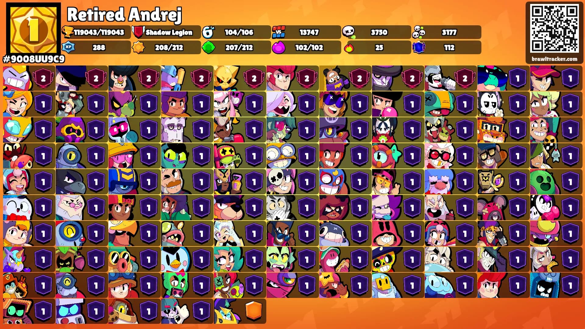 Retired Andrej's Ranks