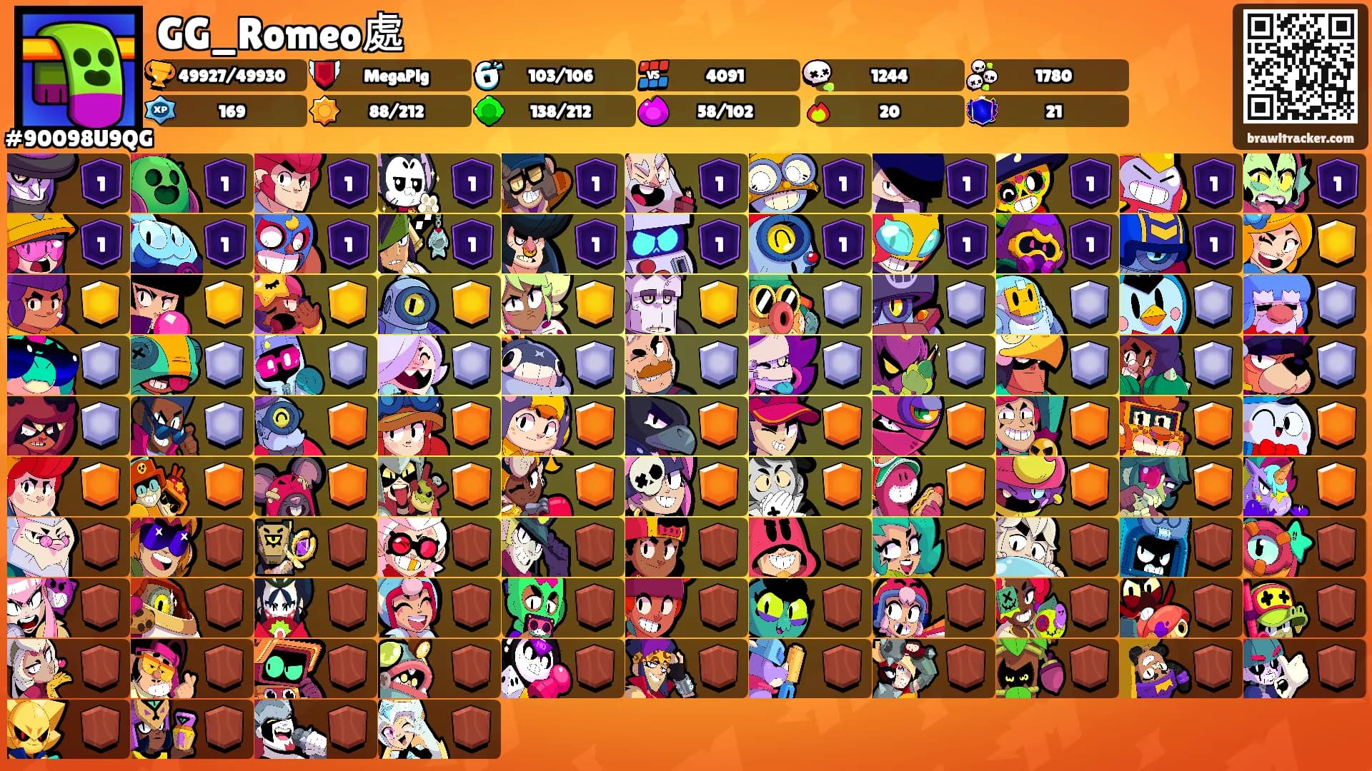 GG_Romeo處's Ranks