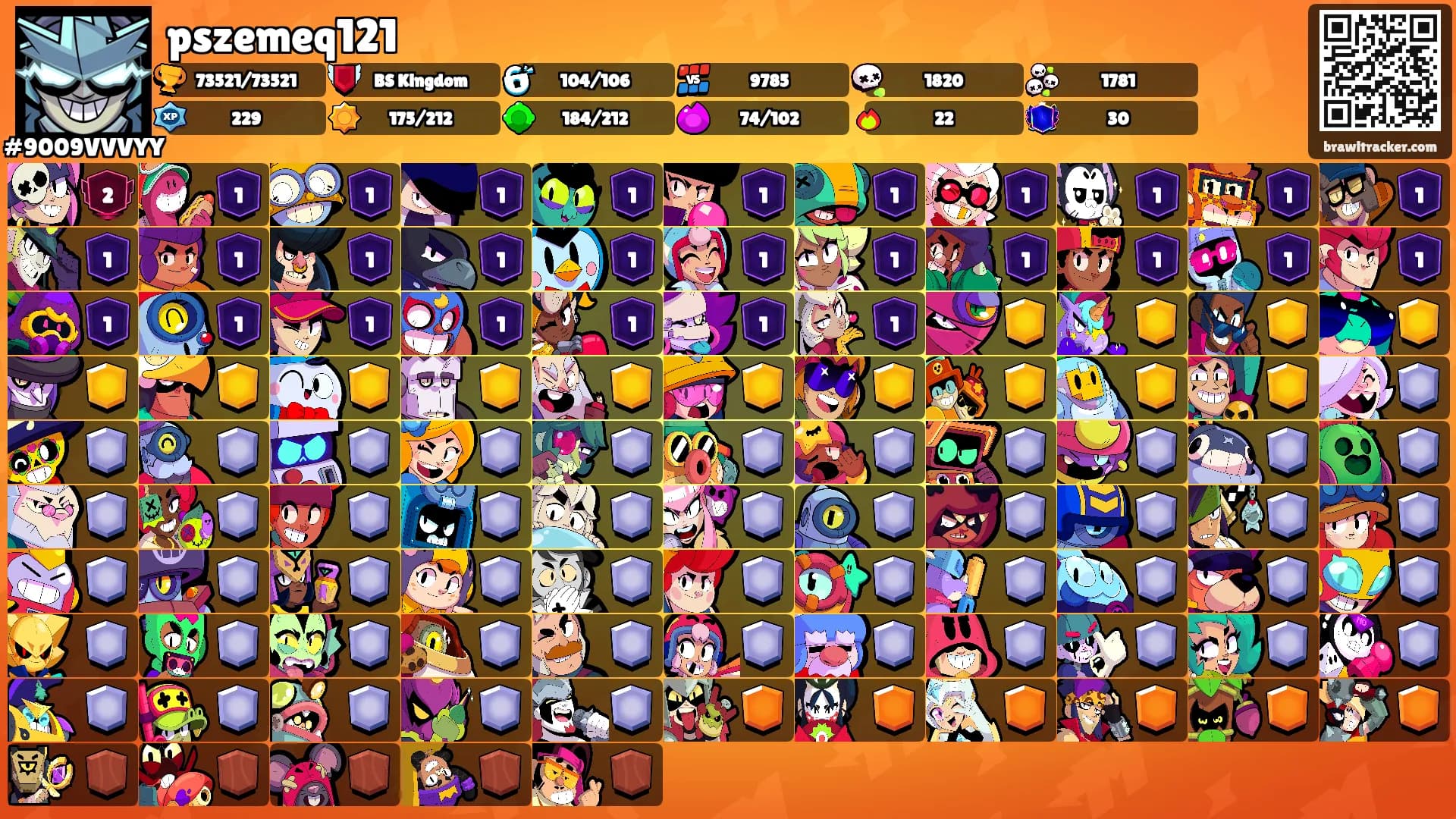pszemeq121's Ranks