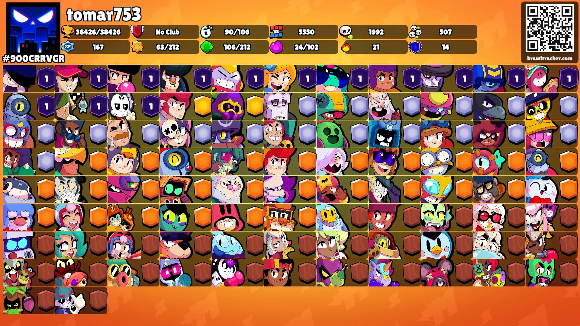 tomar753's Ranks