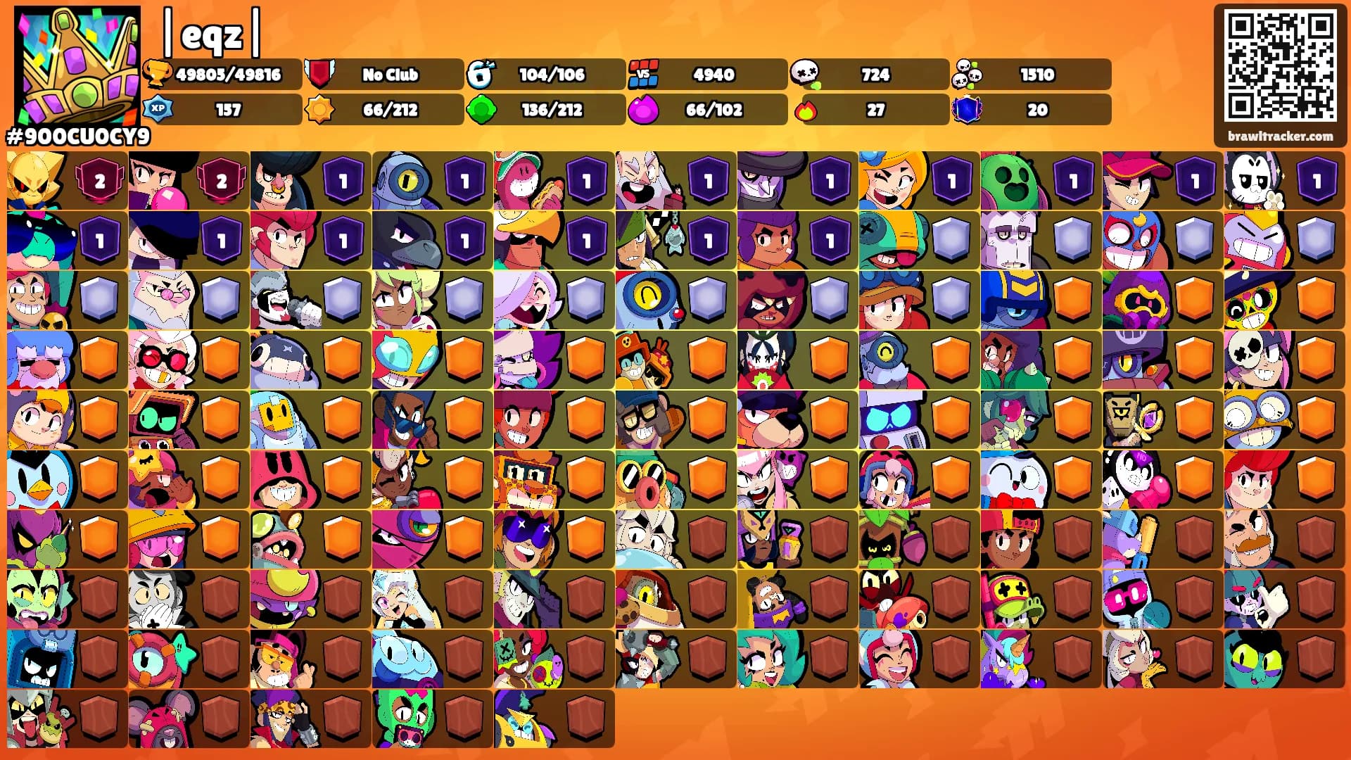 |eqz|'s Ranks