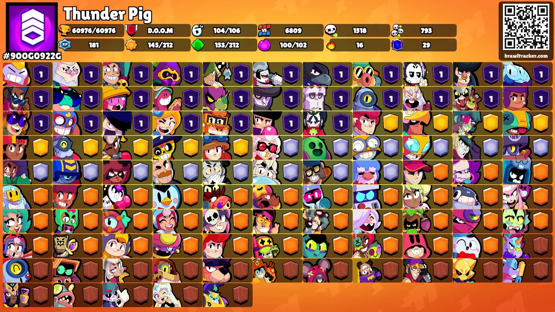 Thunder Pig's Ranks