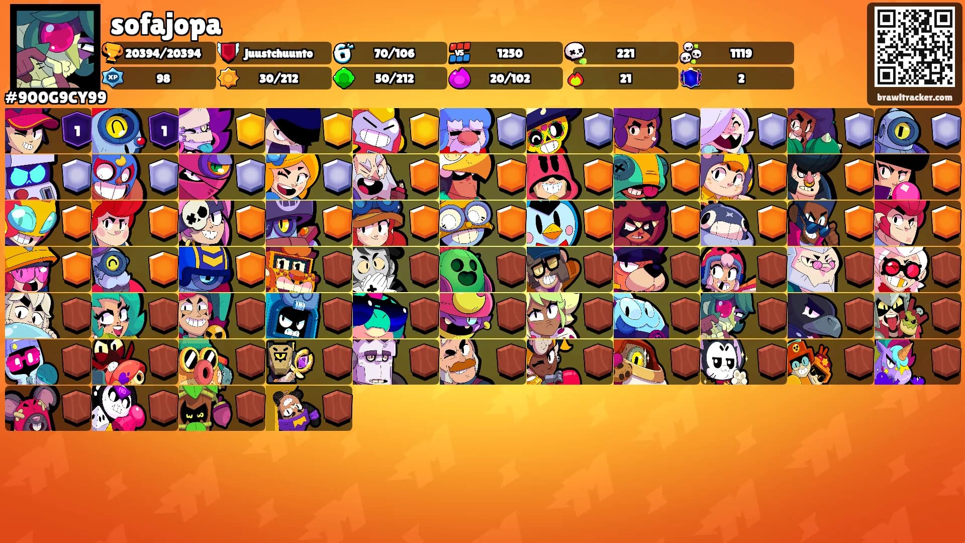 sofajopa's Ranks