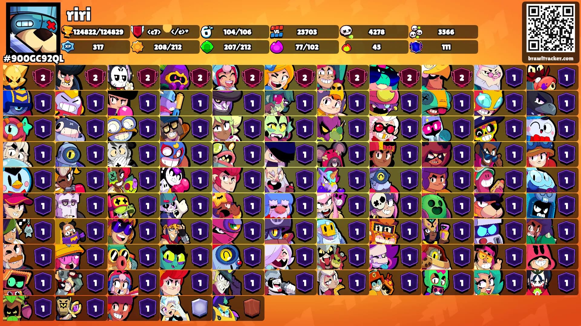 riri's Ranks