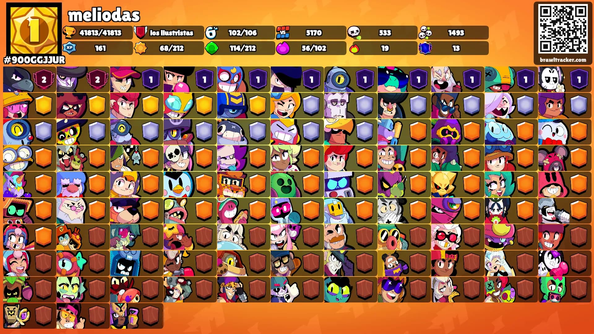 meliodas's Ranks