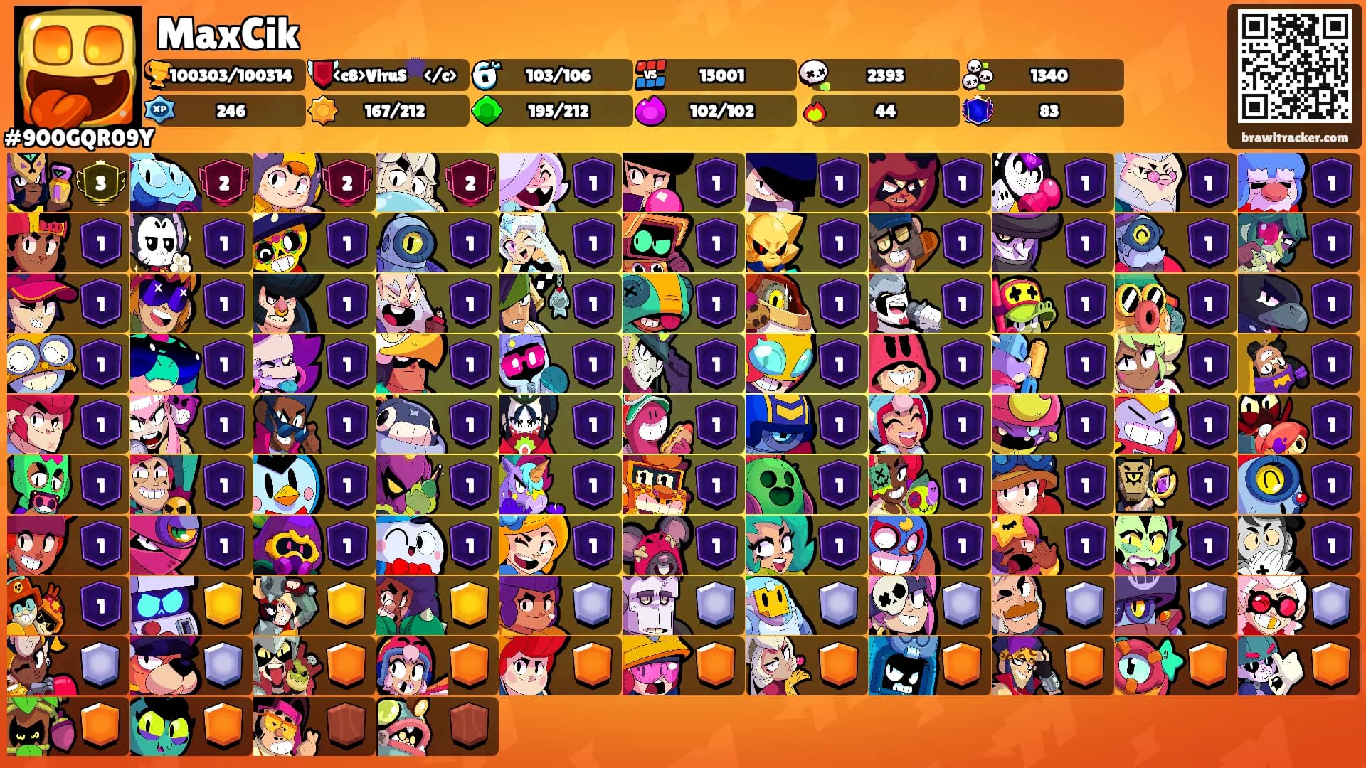 MaxCik's Ranks