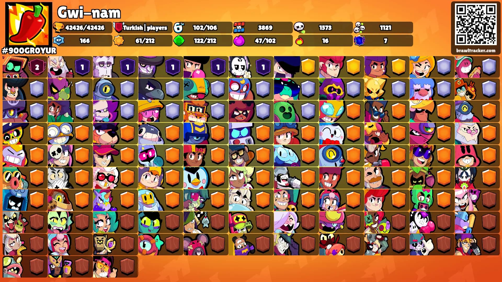 Gwi-nam's Ranks