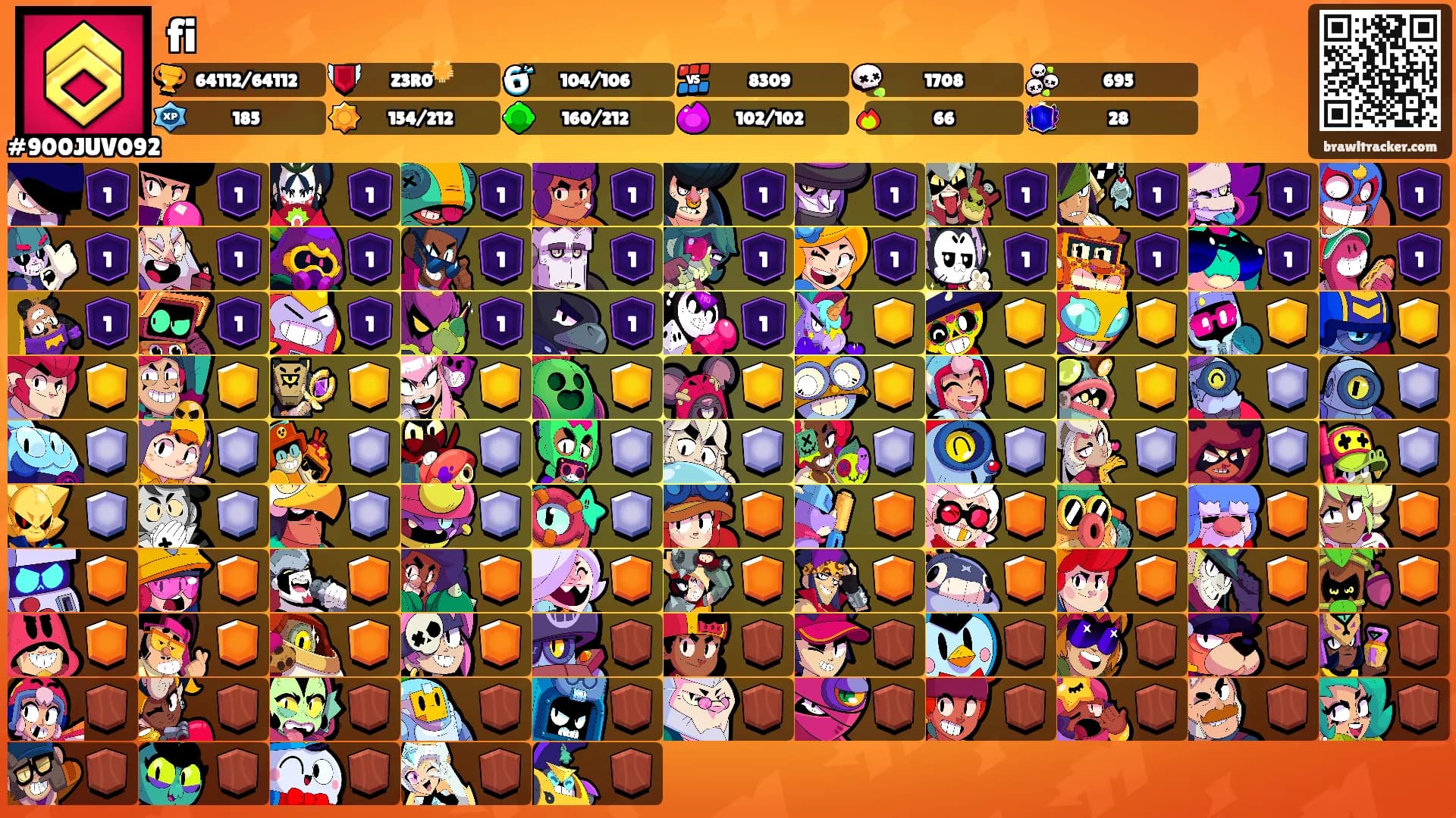 fi's Ranks