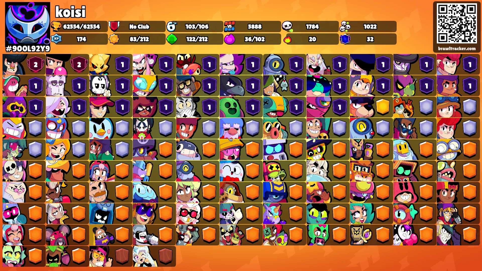 koisi's Ranks