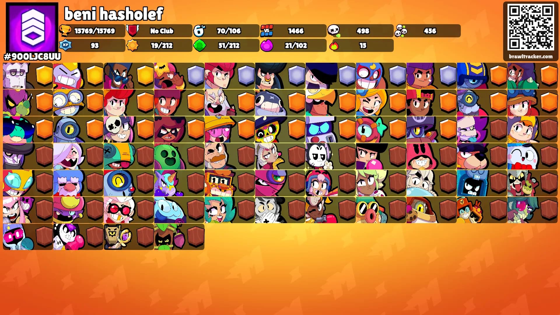 beni hasholef's Ranks