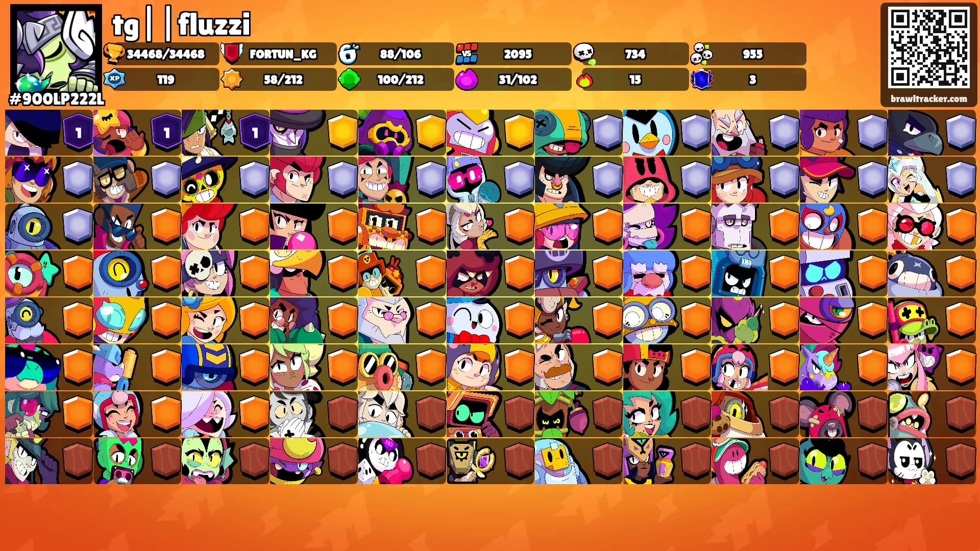 tg||fluzzi's Ranks