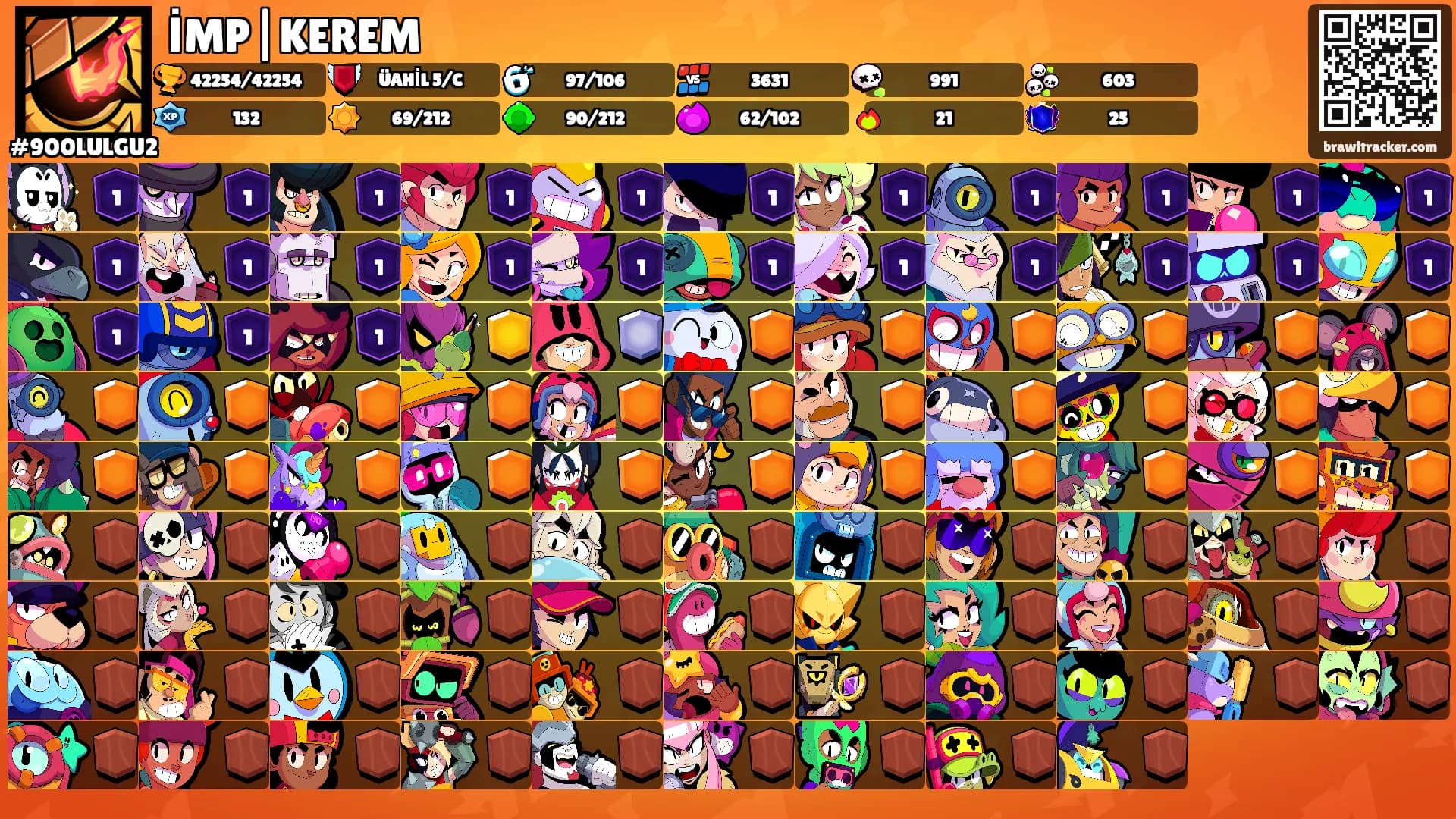 İMP|KEREM's Ranks