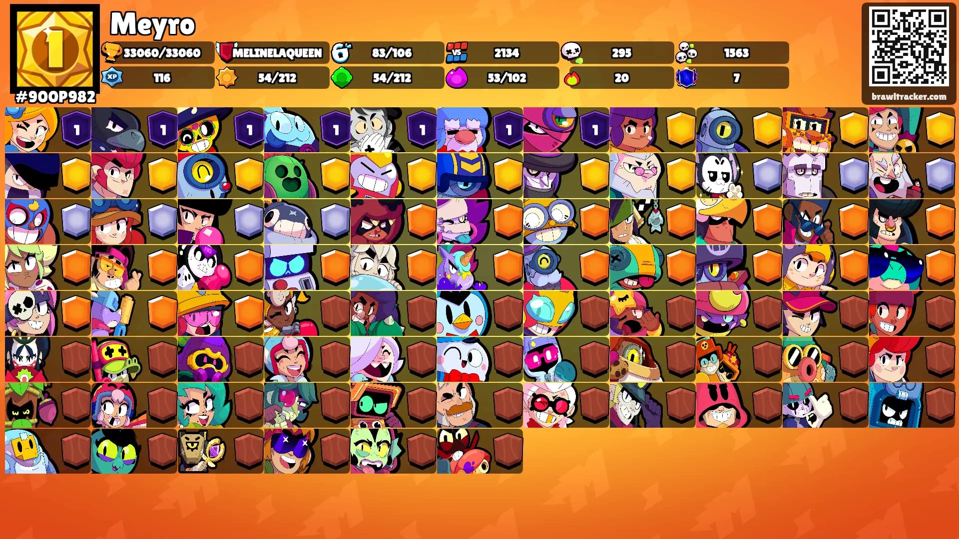 Meyro's Ranks