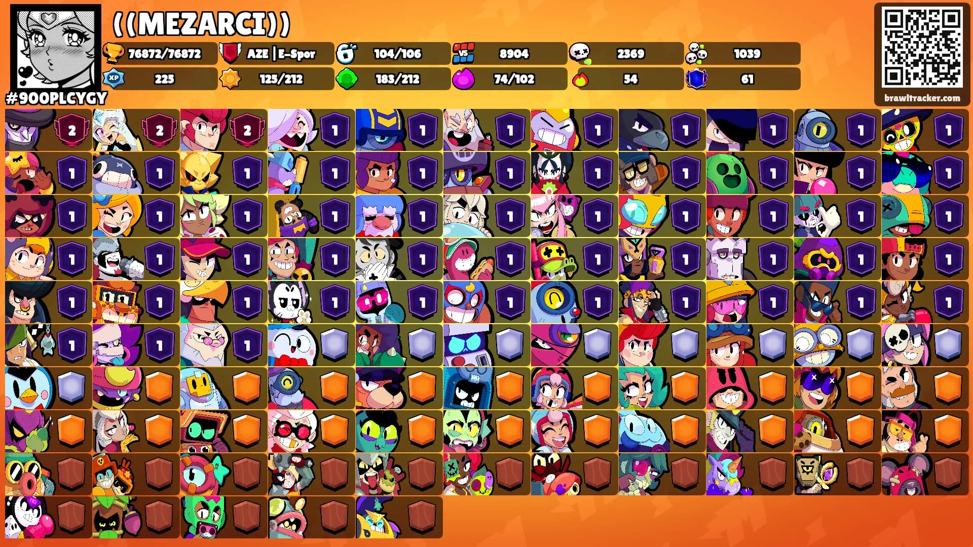 ((MEZARCI))'s Ranks