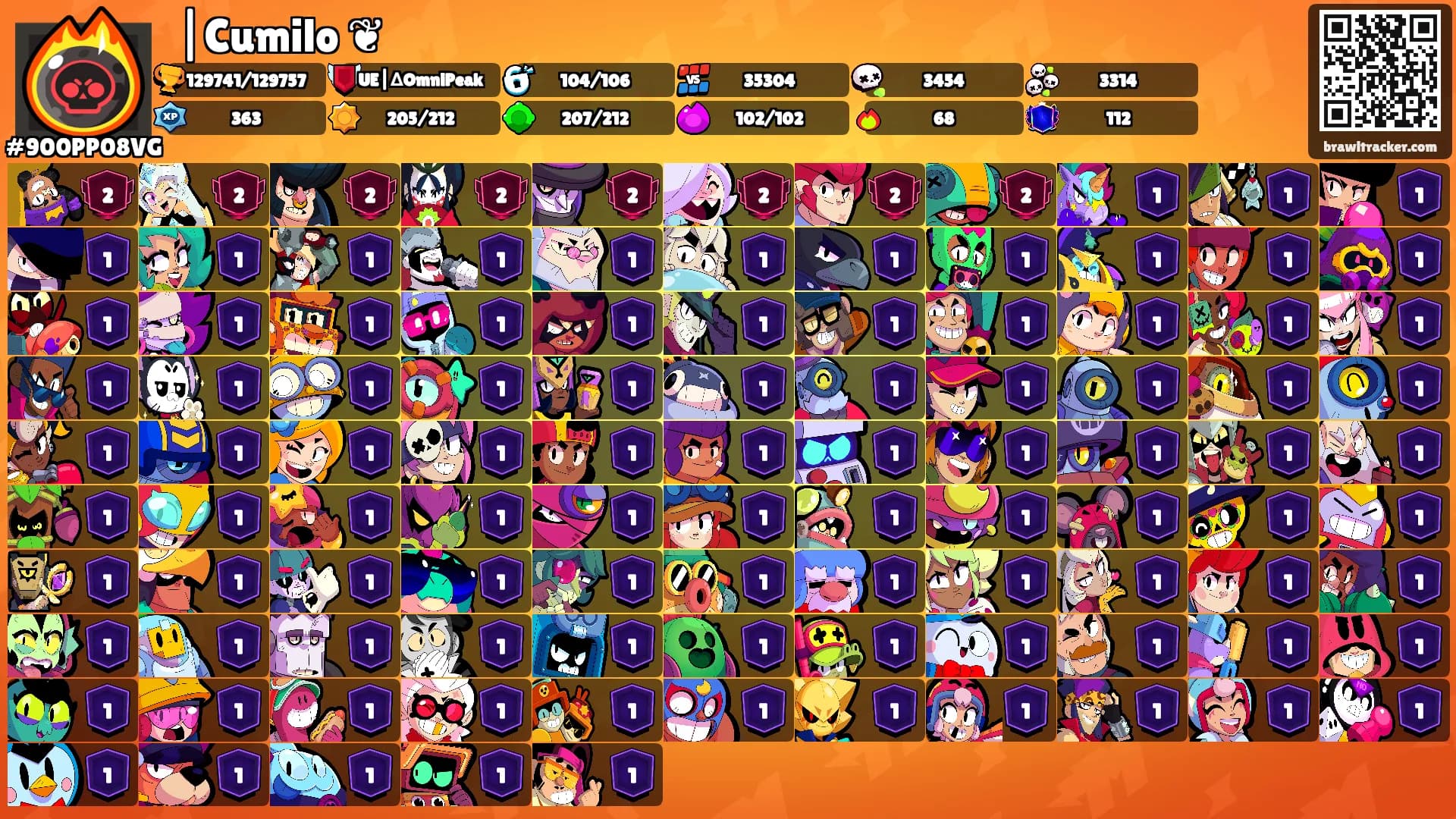 ⾄|Cumilo ❦'s Ranks