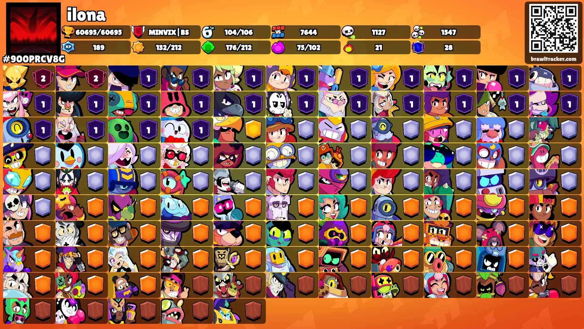 ilona's Ranks