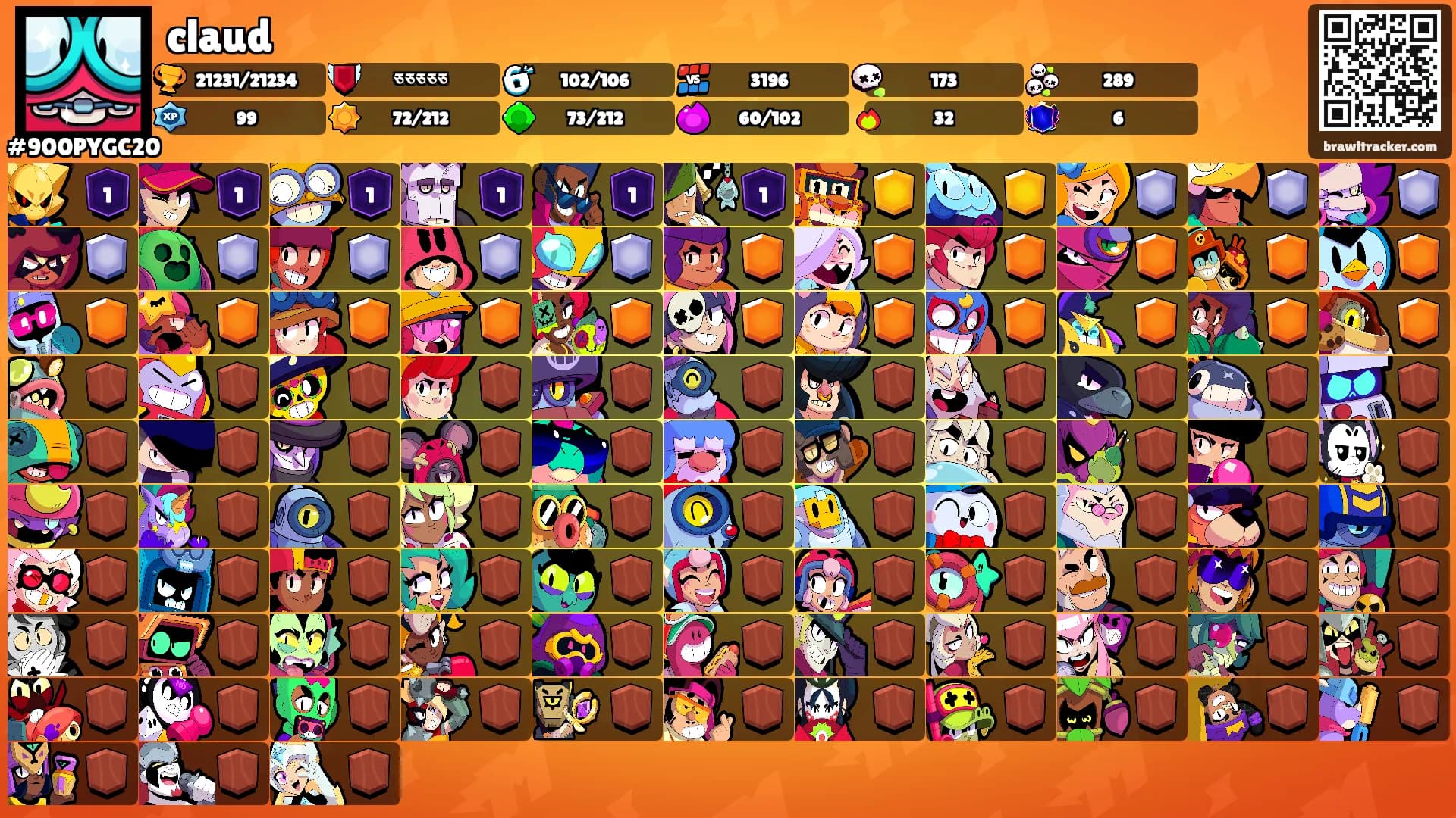 claud's Ranks