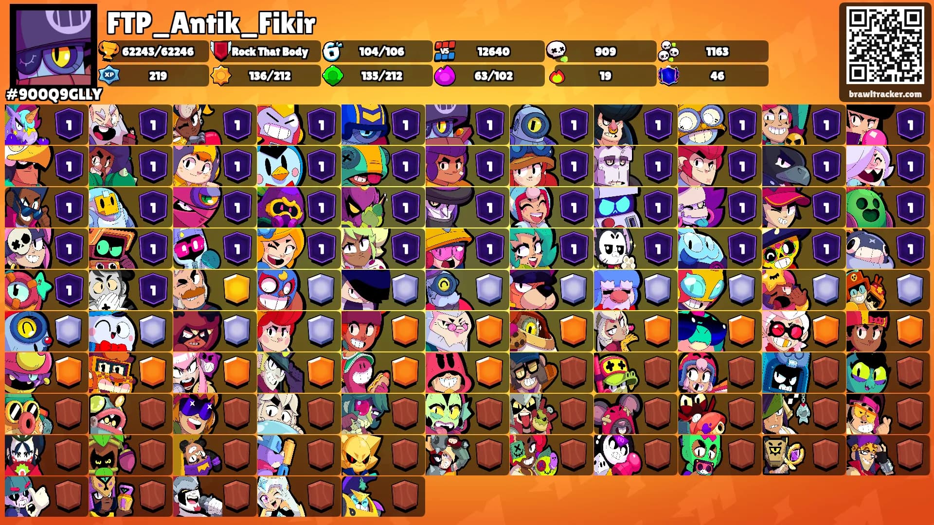 FTP_Antik_Fikir's Ranks