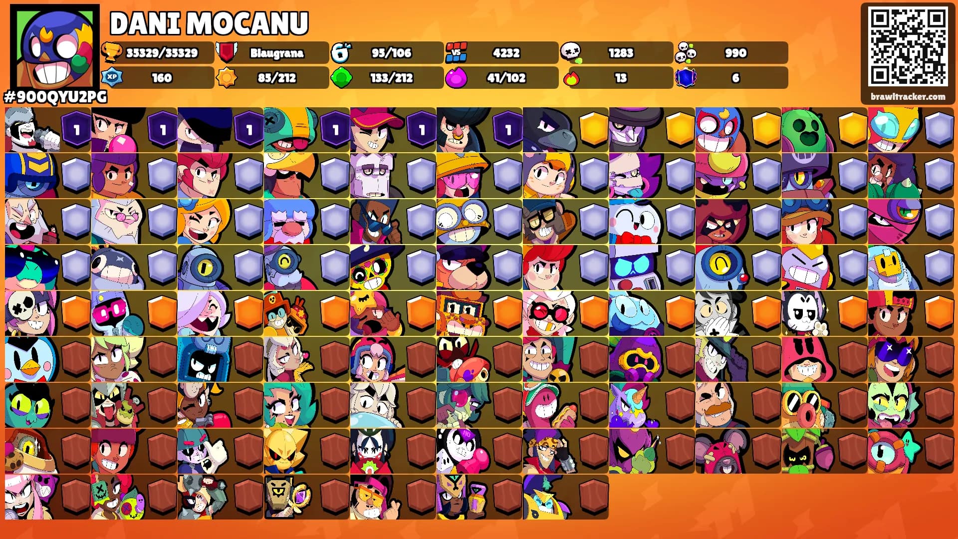 DANI MOCANU's Ranks