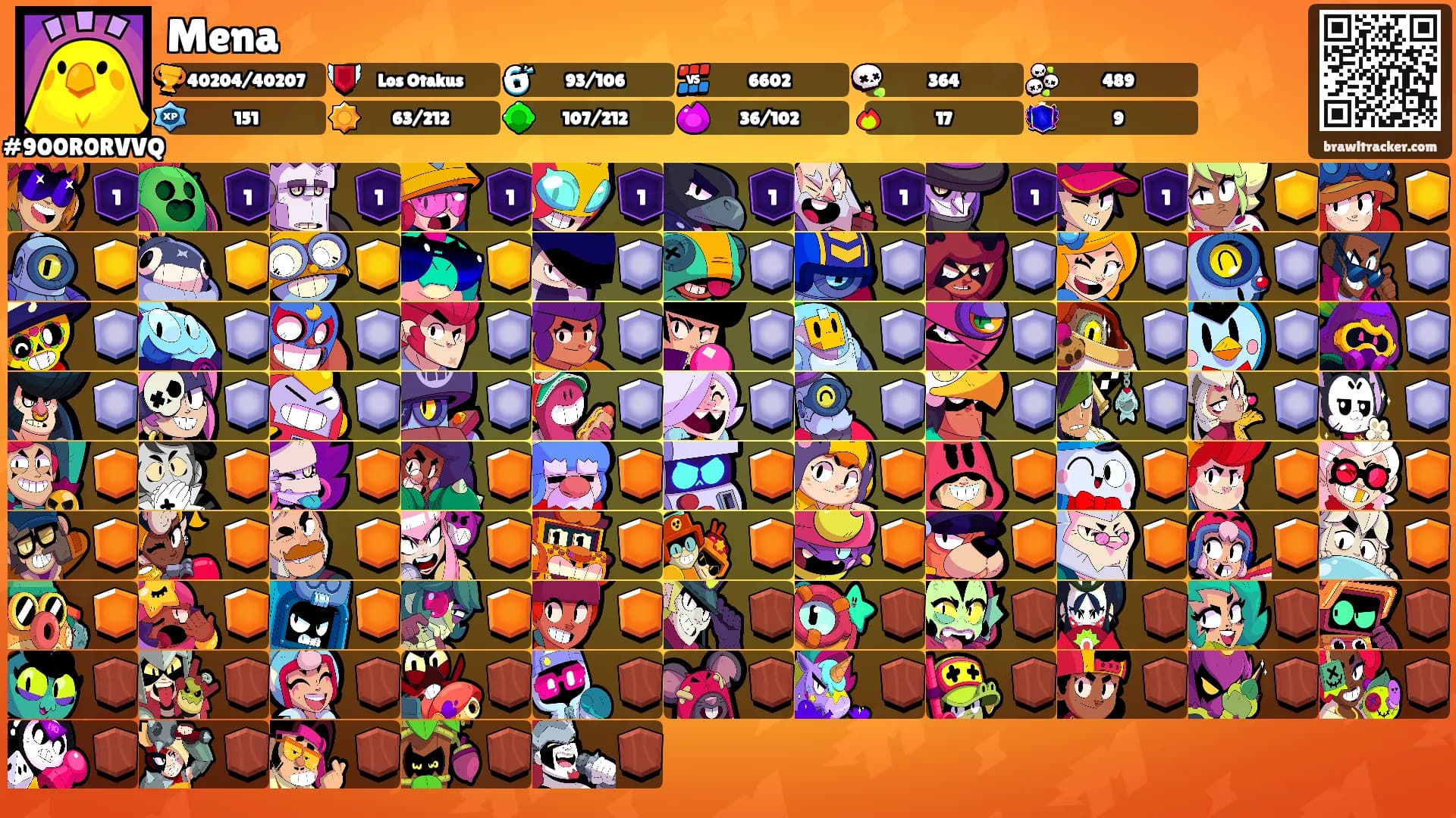 Mena's Ranks