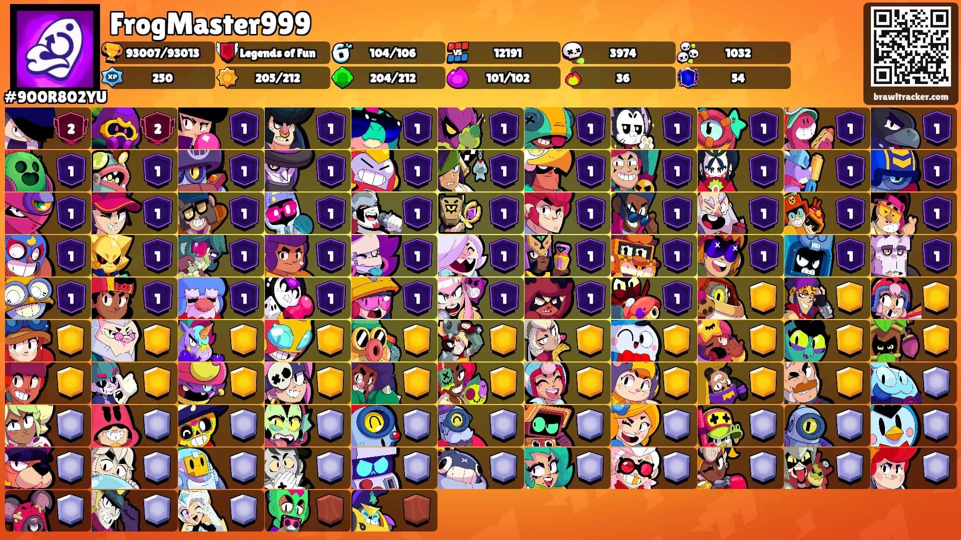 FrogMaster999's Ranks