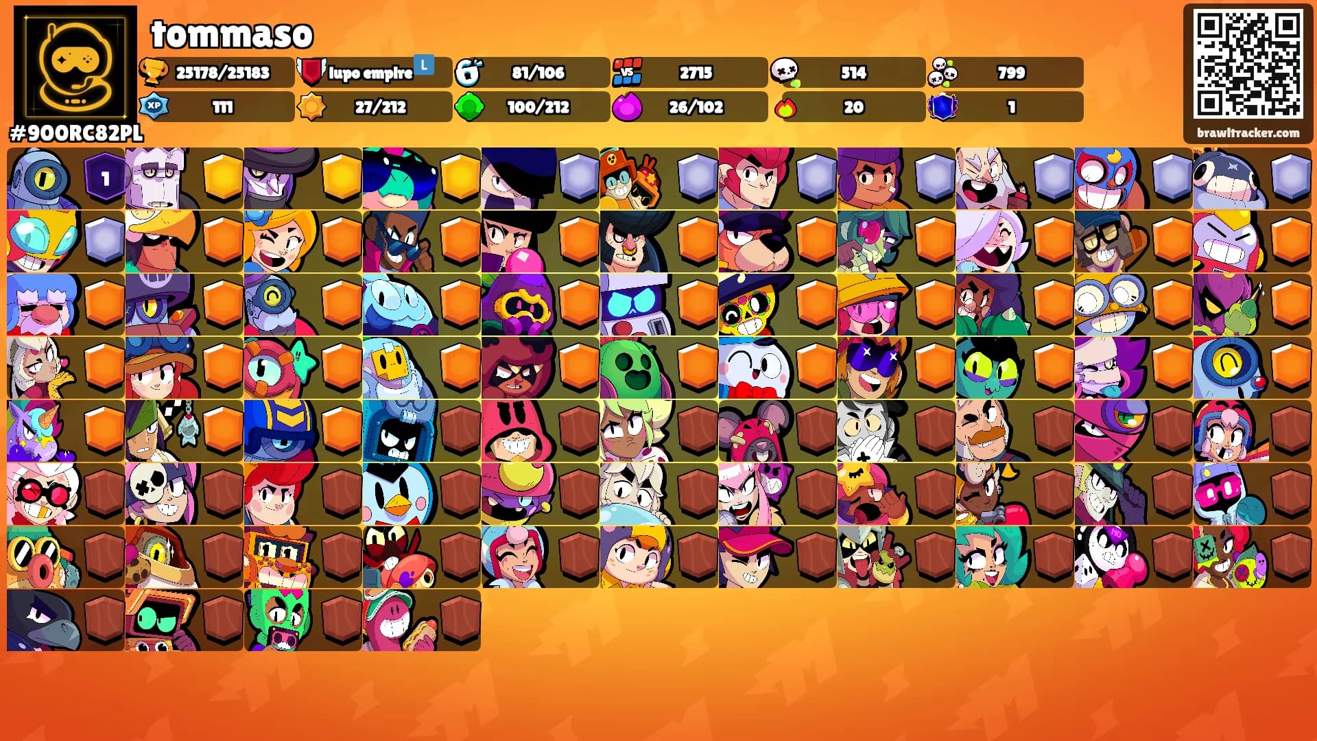 tommaso's Ranks