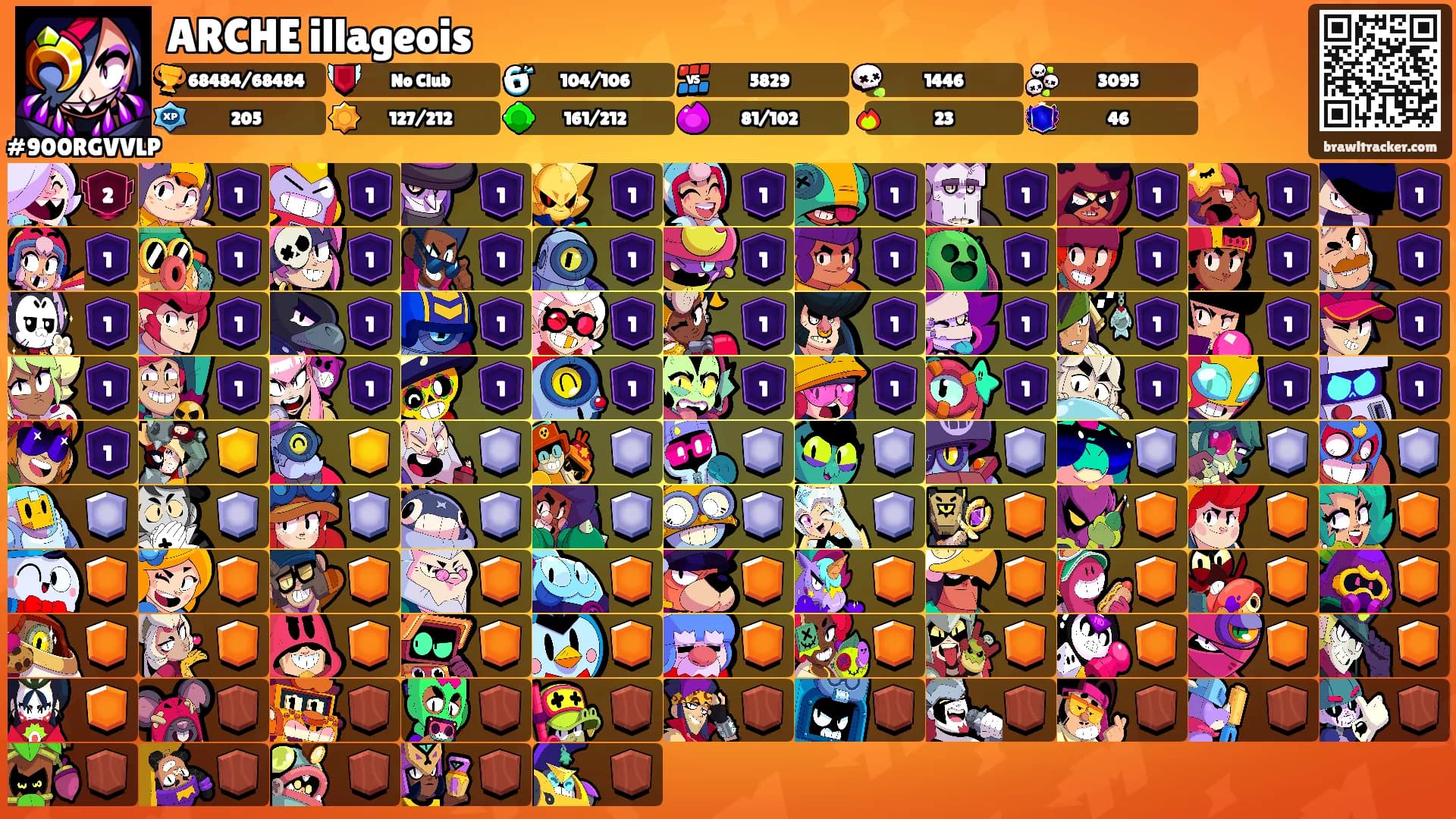 ARCHE illageois's Ranks