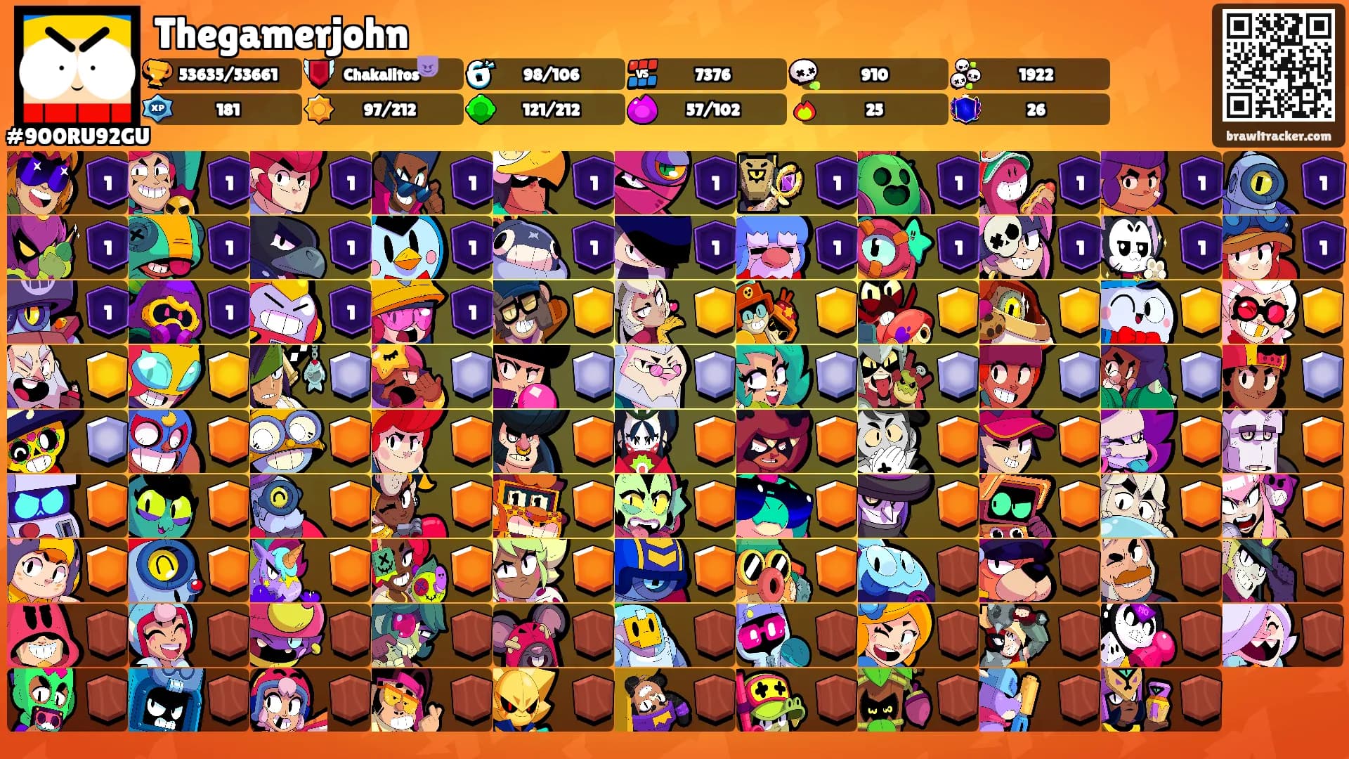 Thegamerjohn's Ranks