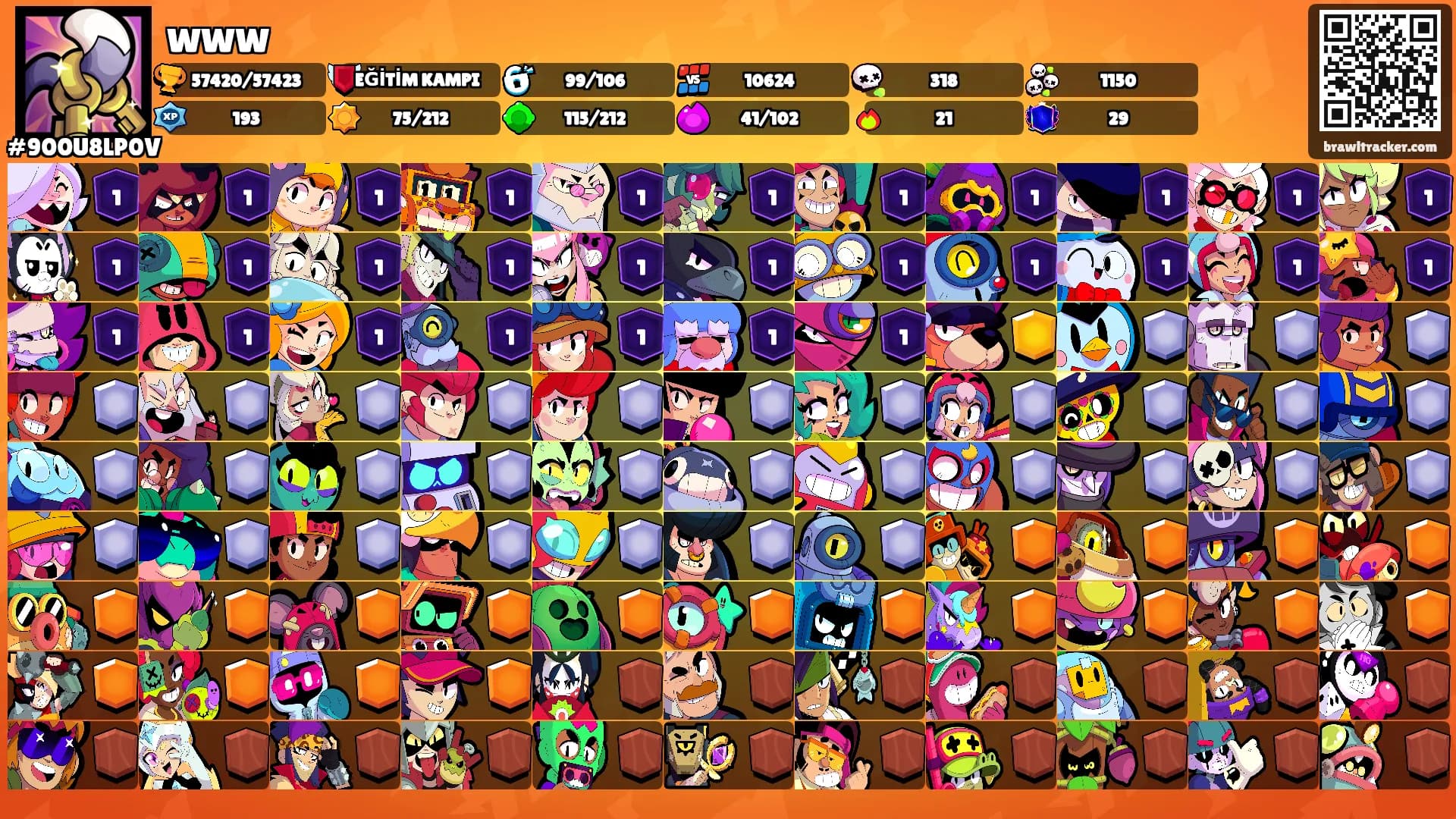 www's Ranks
