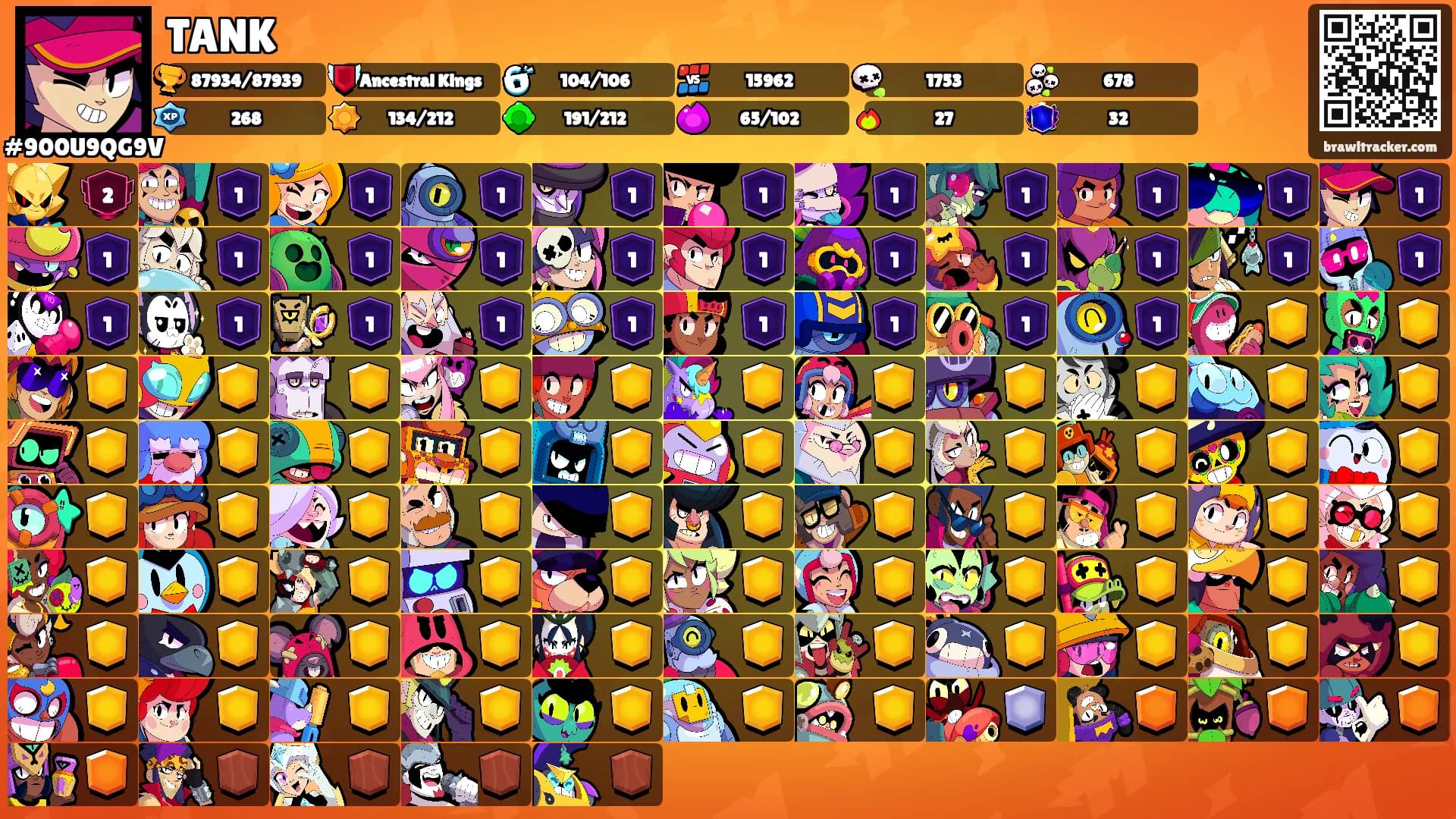 TANK's Ranks