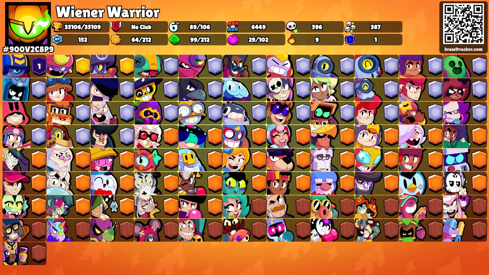 Wiener Warrior's Ranks
