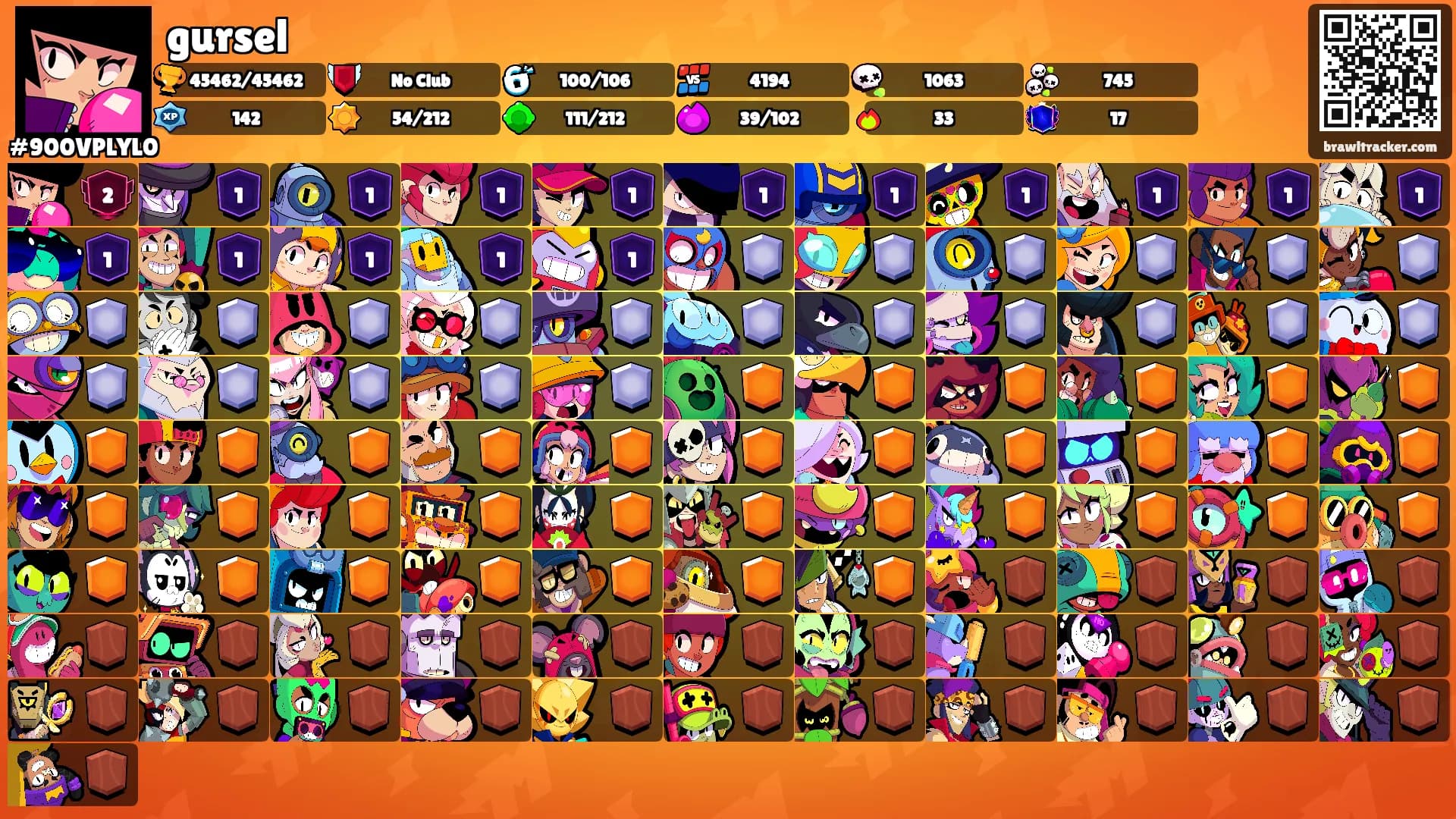 gursel's Ranks