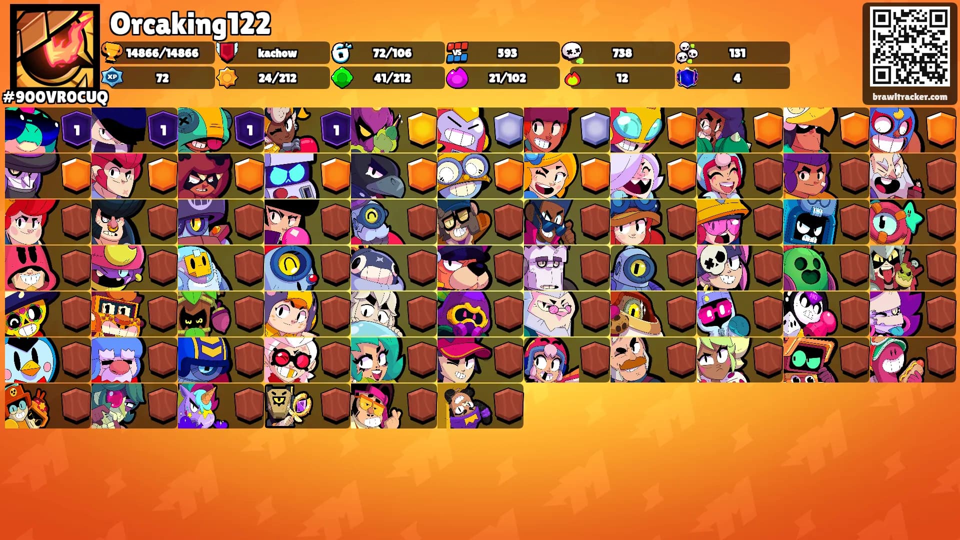Orcaking122's Ranks