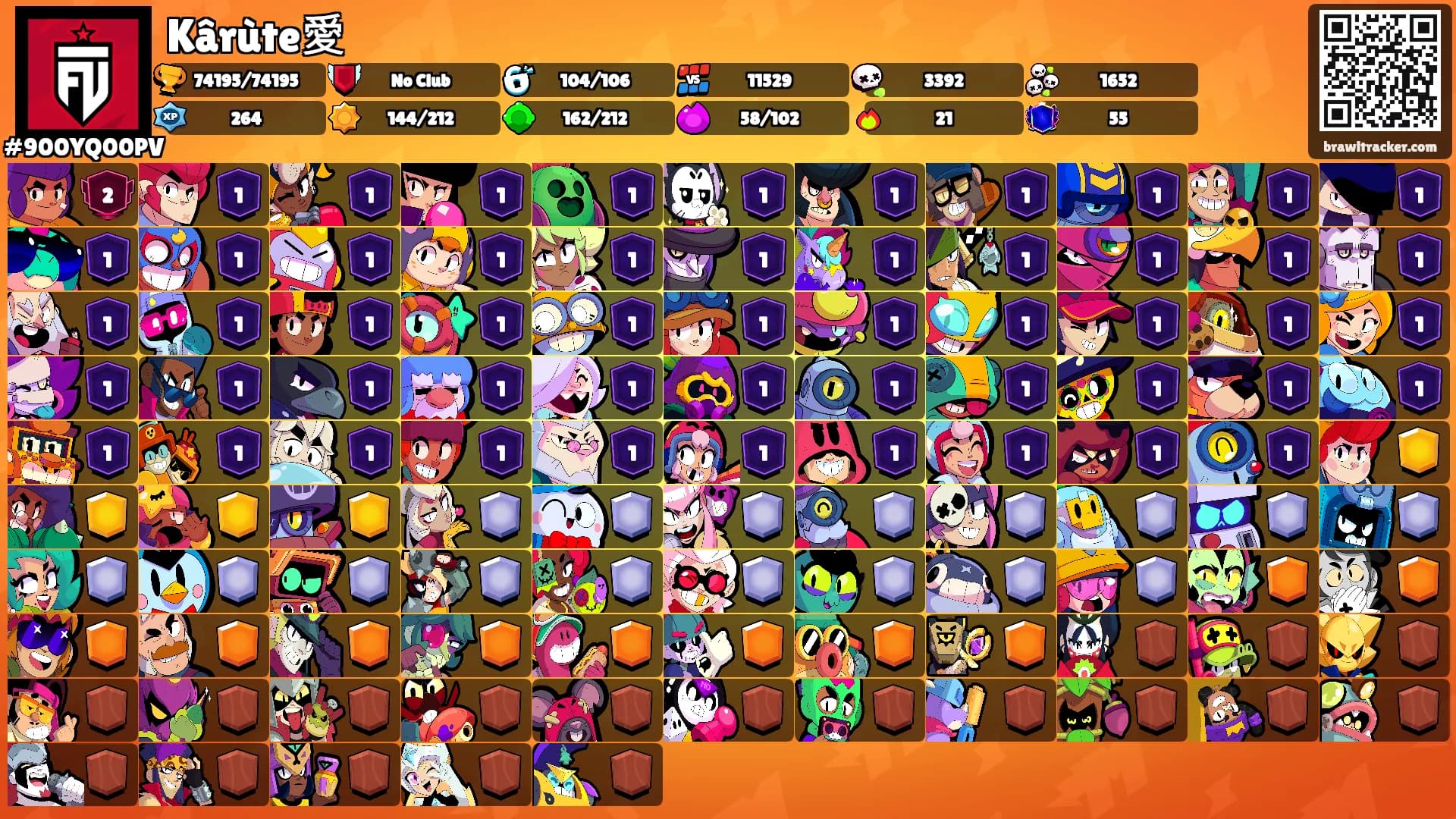 Kârùte愛's Ranks