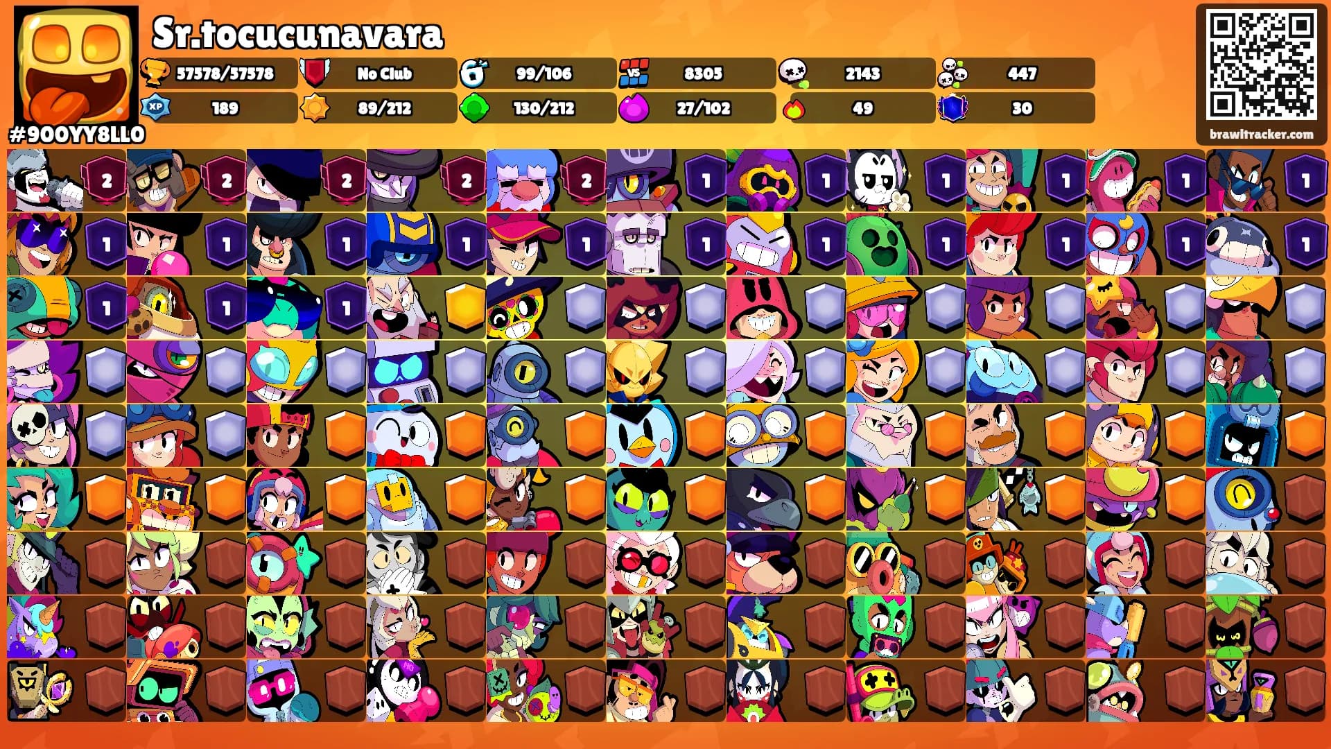 Sr.tocucunavara's Ranks